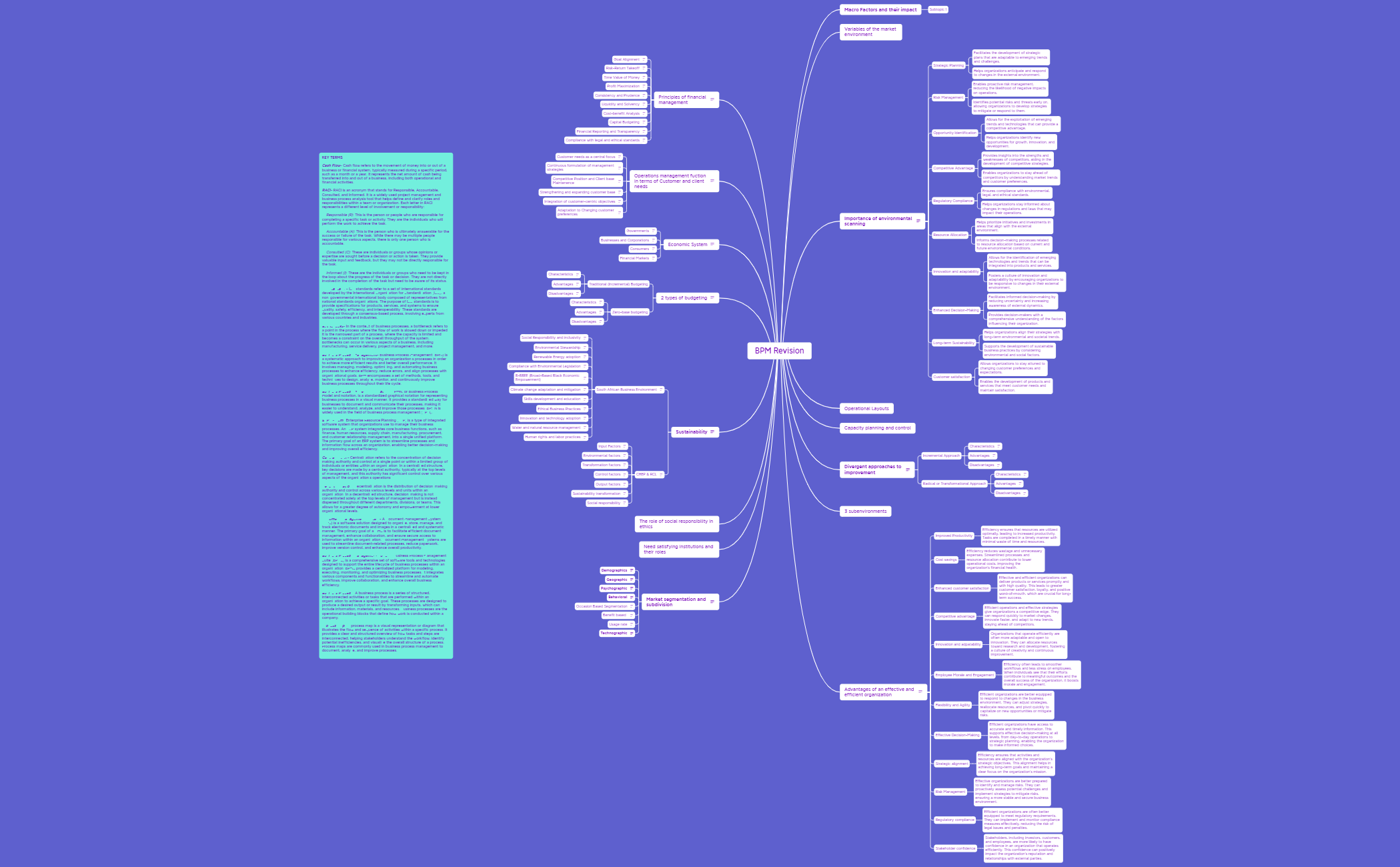 BPM Revision preview 1