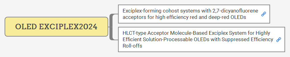 OLED EXCIPLEX2024 preview 1