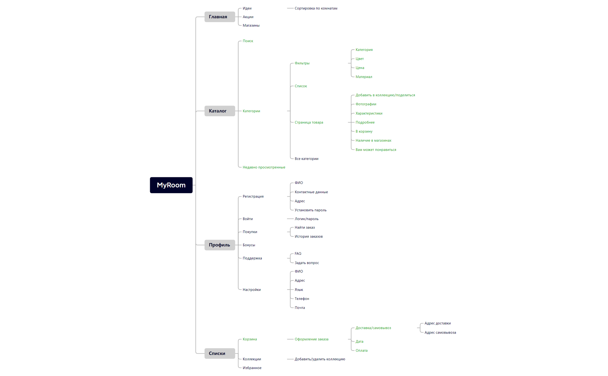 mindmap - XMind Template