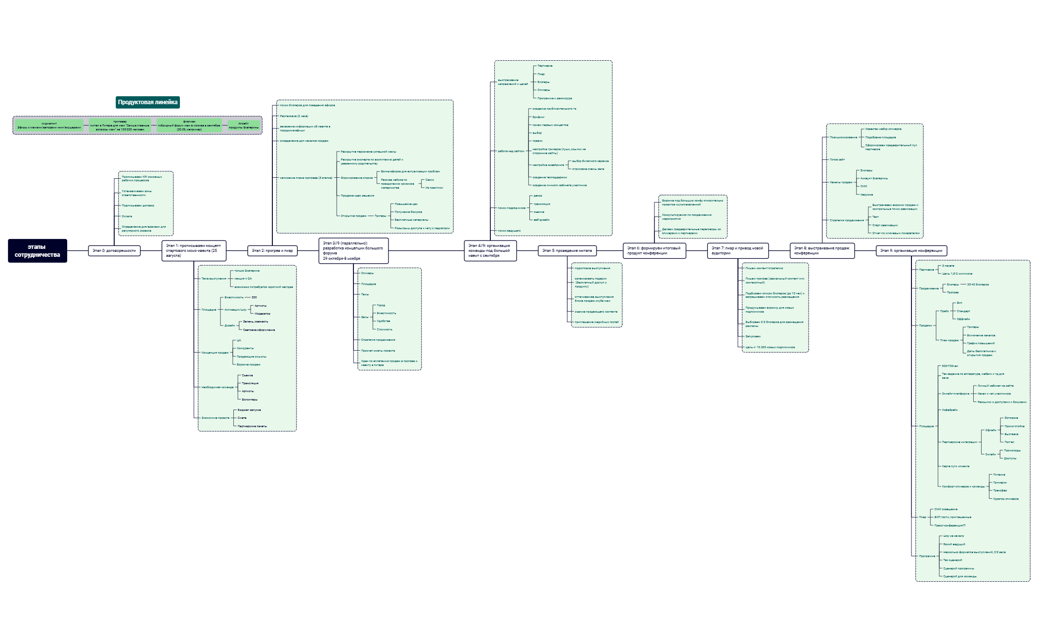 оффер для Екатерины (Доктор Юрьева) preview 1