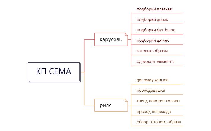Без названия.xmind preview 1