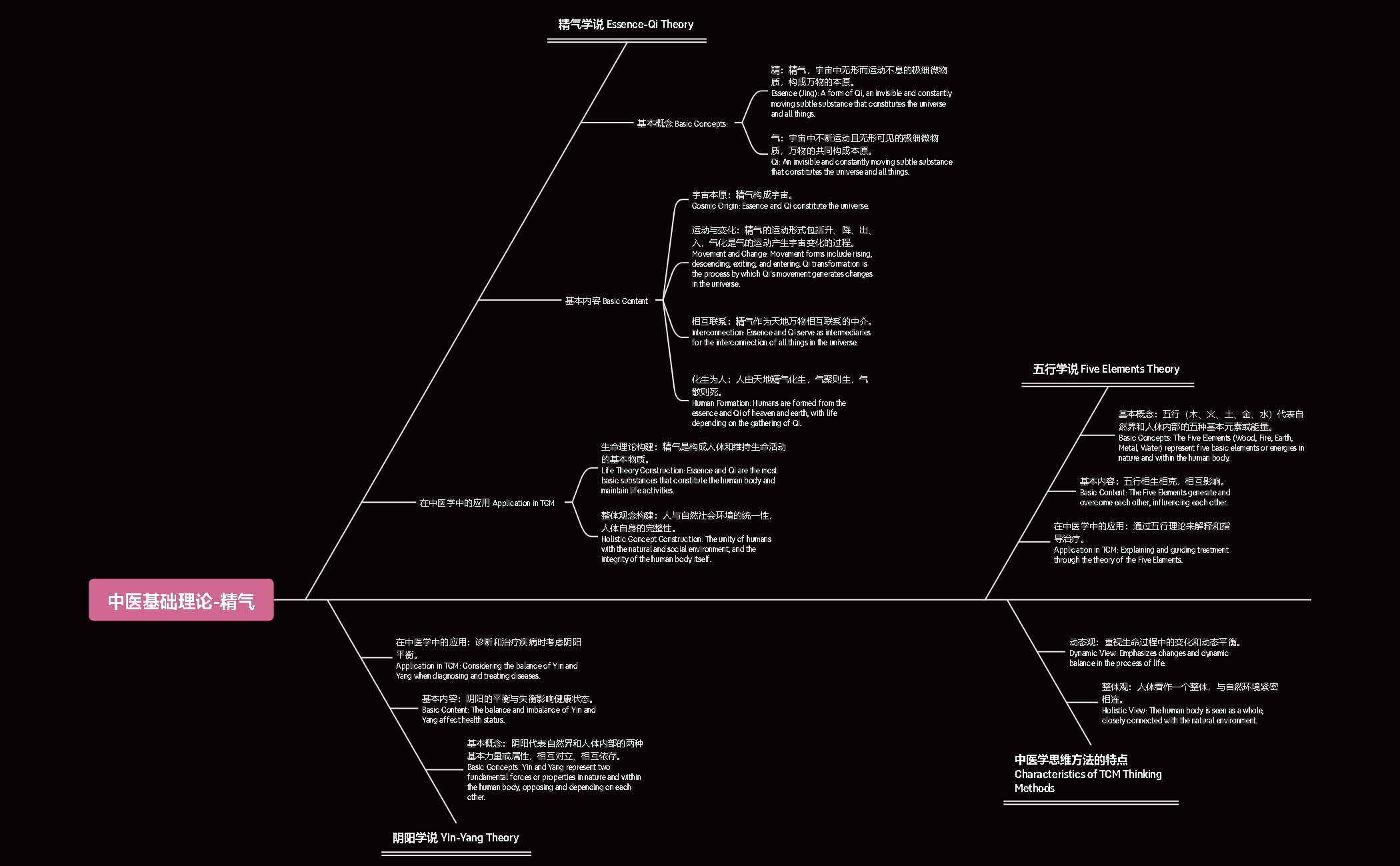 Mind Map - XMind Template