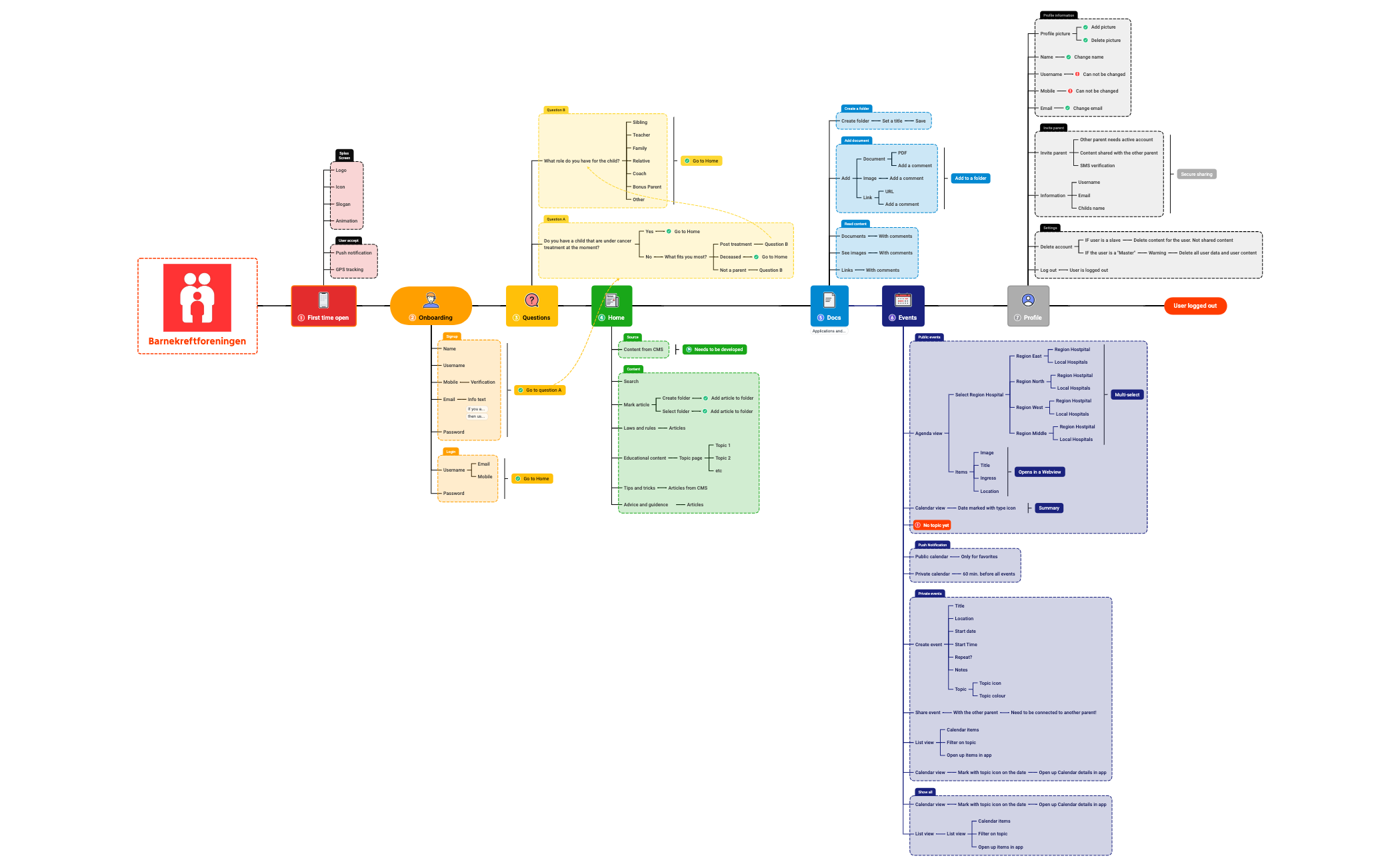 Barnekreftforeningen.xmind preview 1