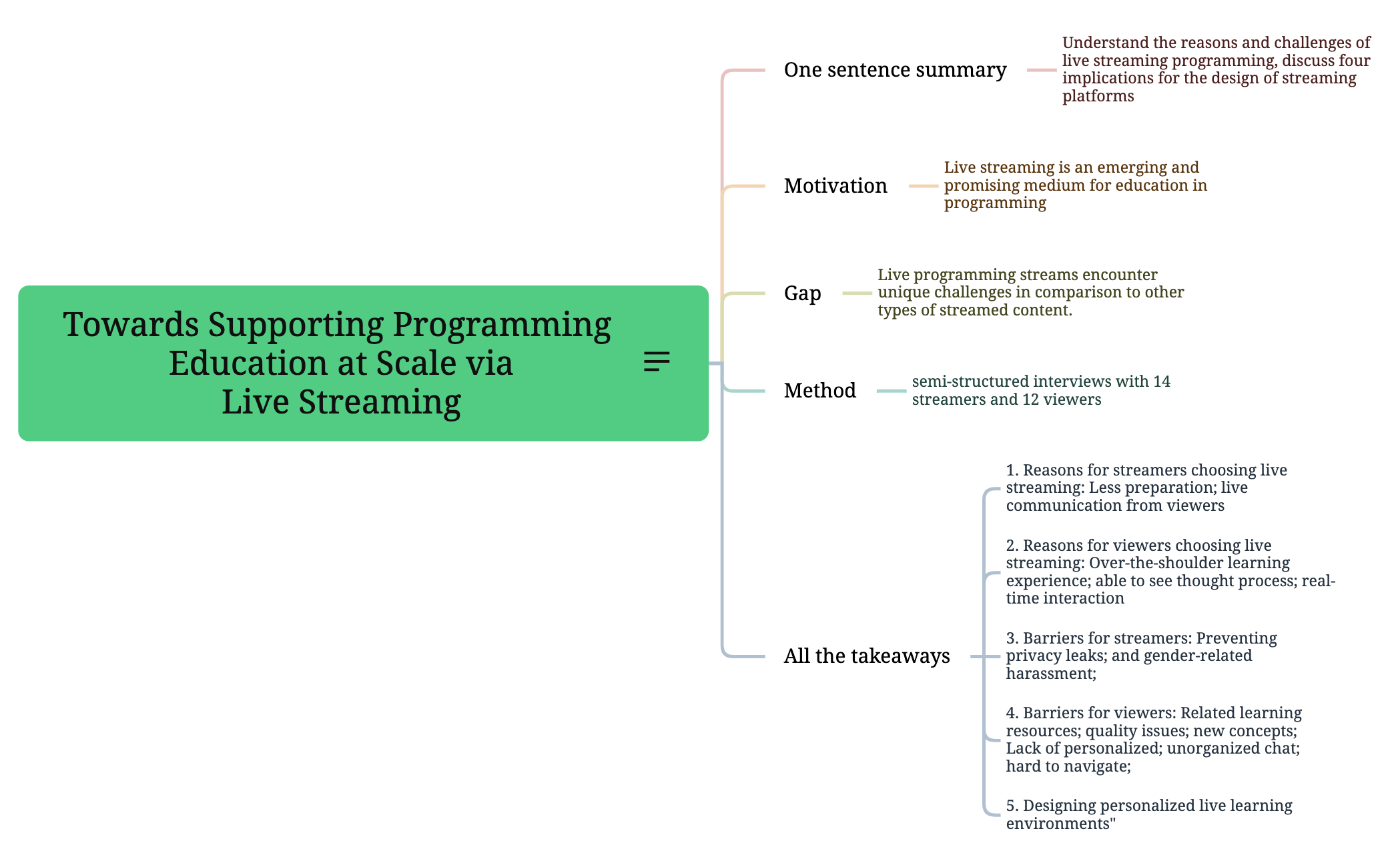 Towards Supporting Programming Education at Scale viaLive Streaming preview 1