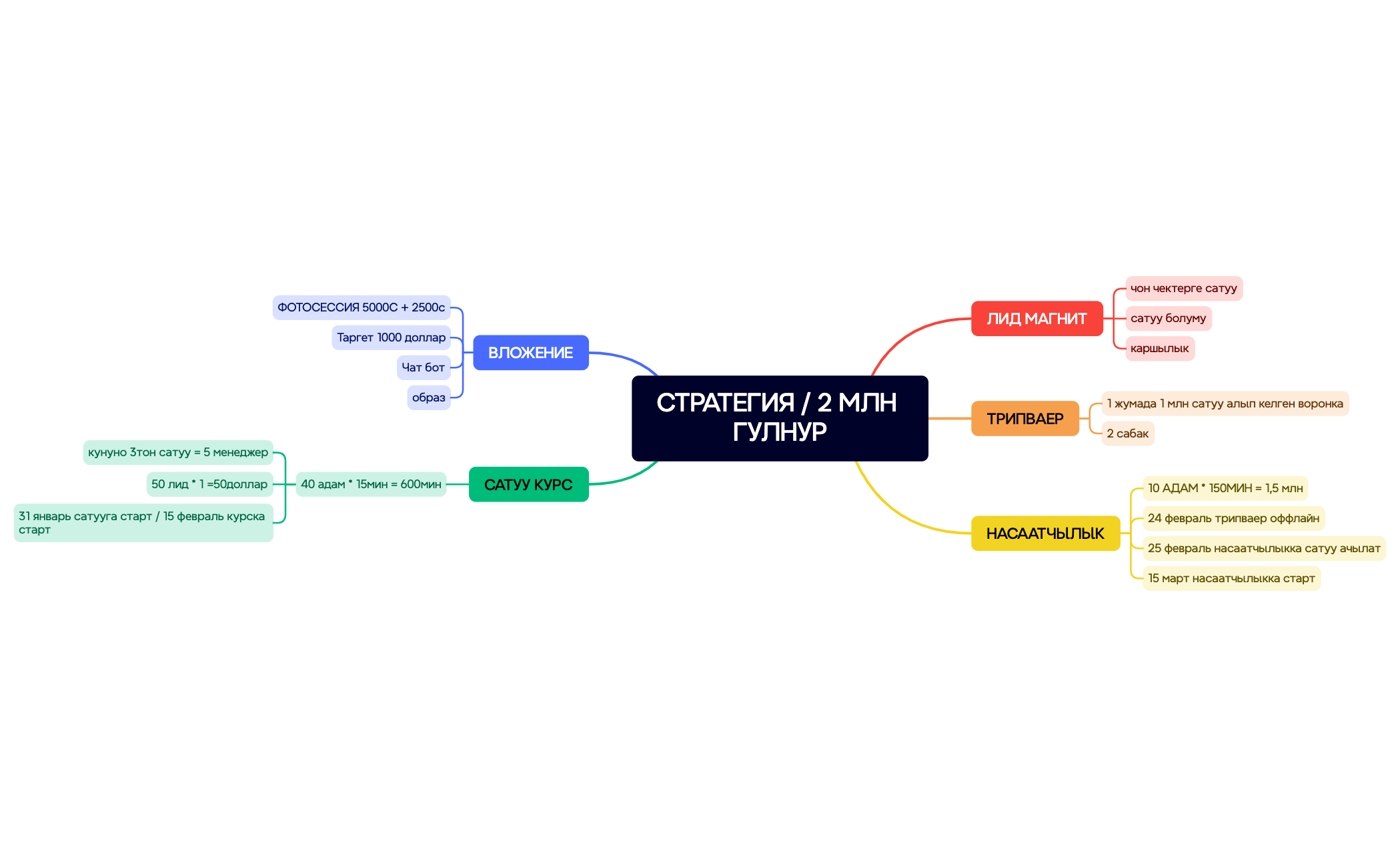 СТРАТЕГИЯ  2 МЛН preview 1