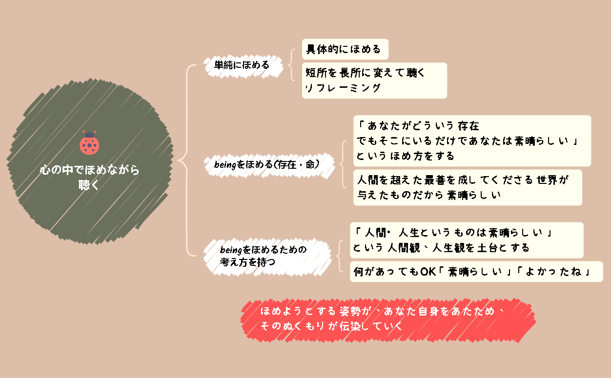 ほめながら聴く preview 1