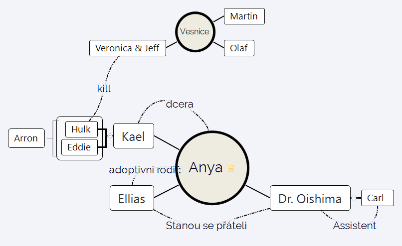 Anya preview 1