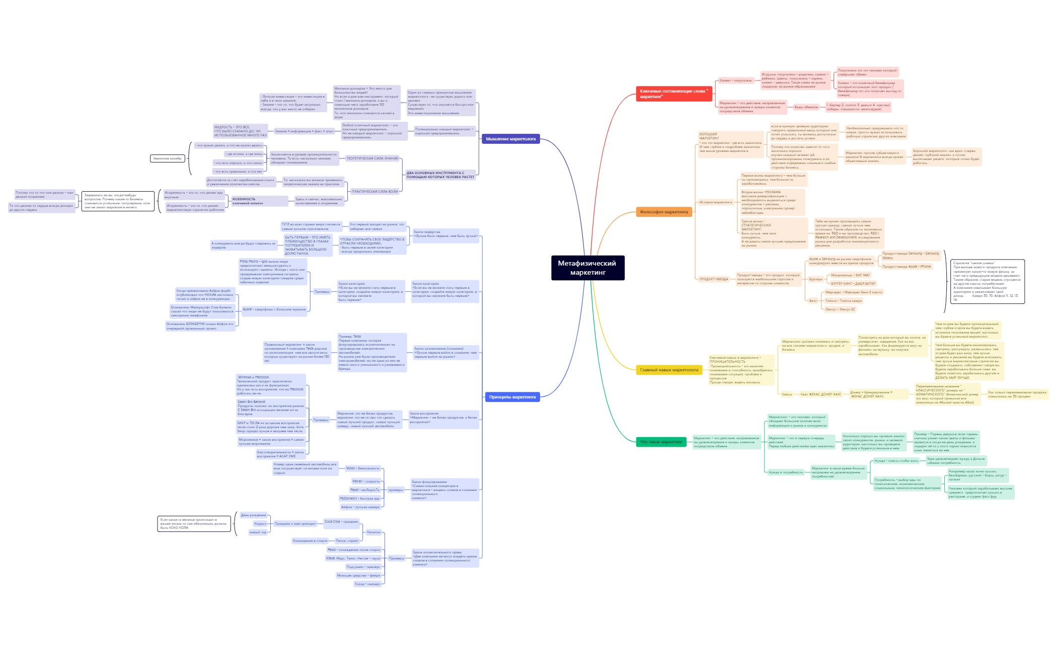 Метафизический маркетинг.xmind - XMind Template
