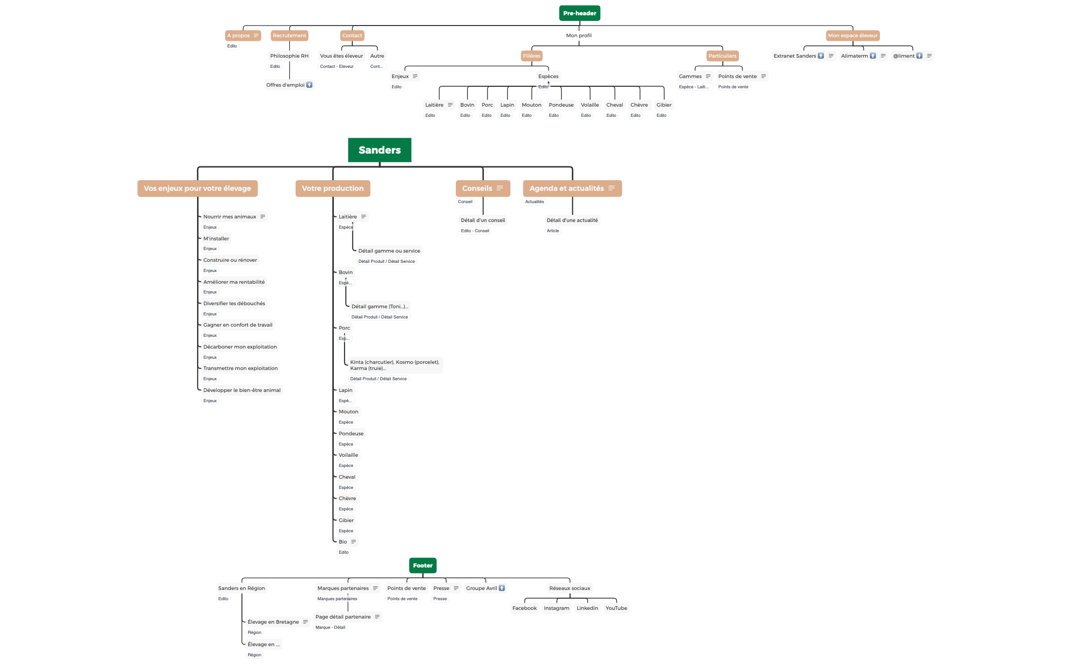 Sanders V2 preview 1