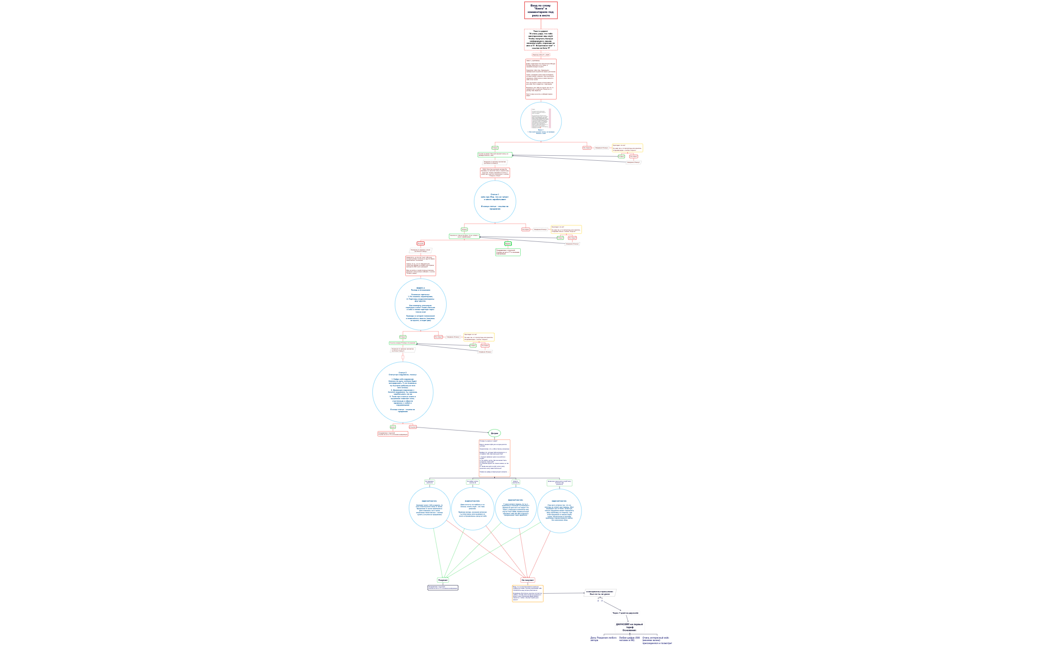 Структура бота КК preview 1