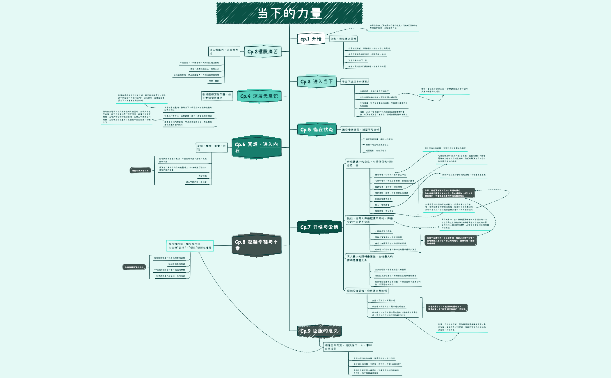 当下的力量 - XMind Template
