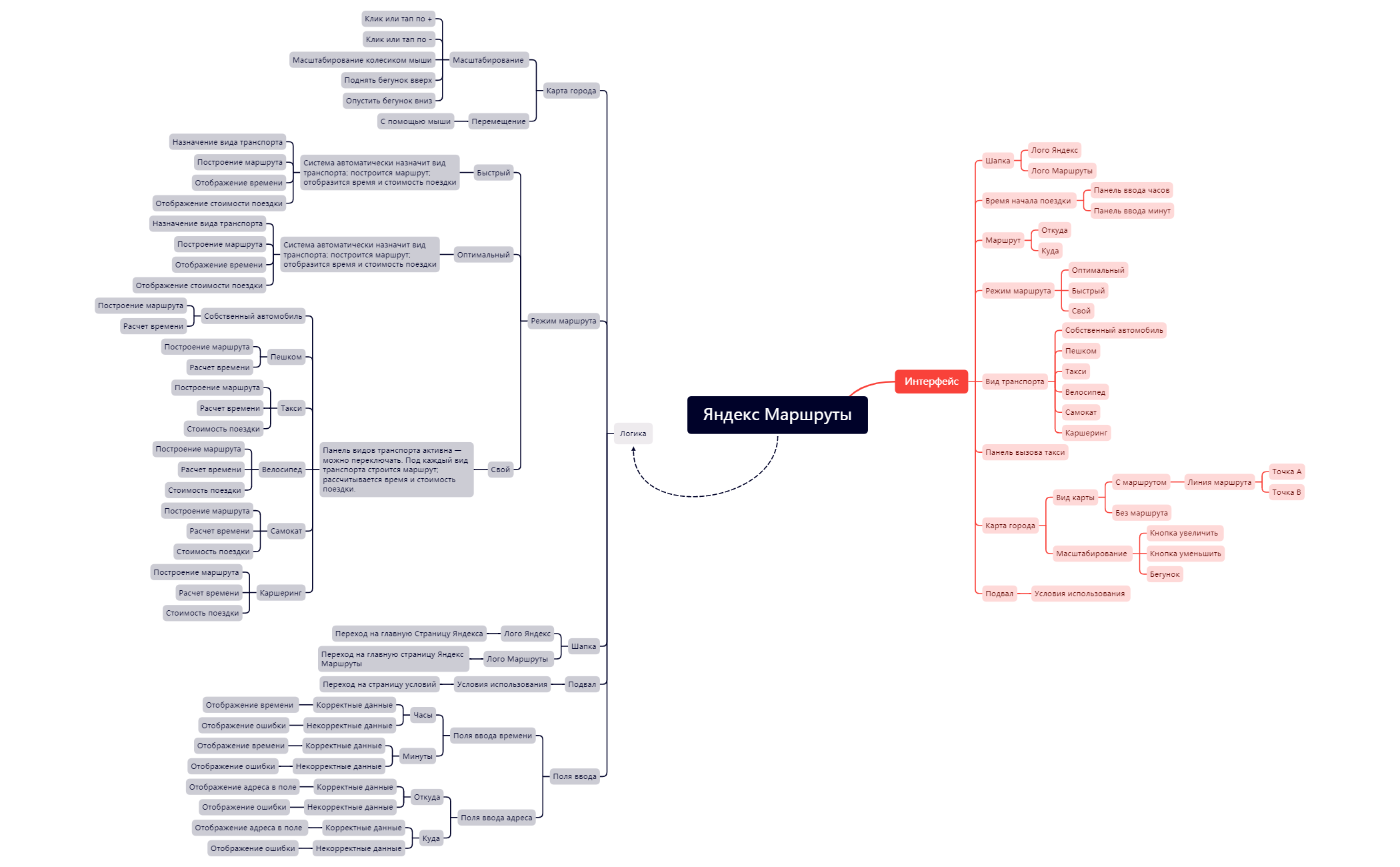 проект - XMind Template