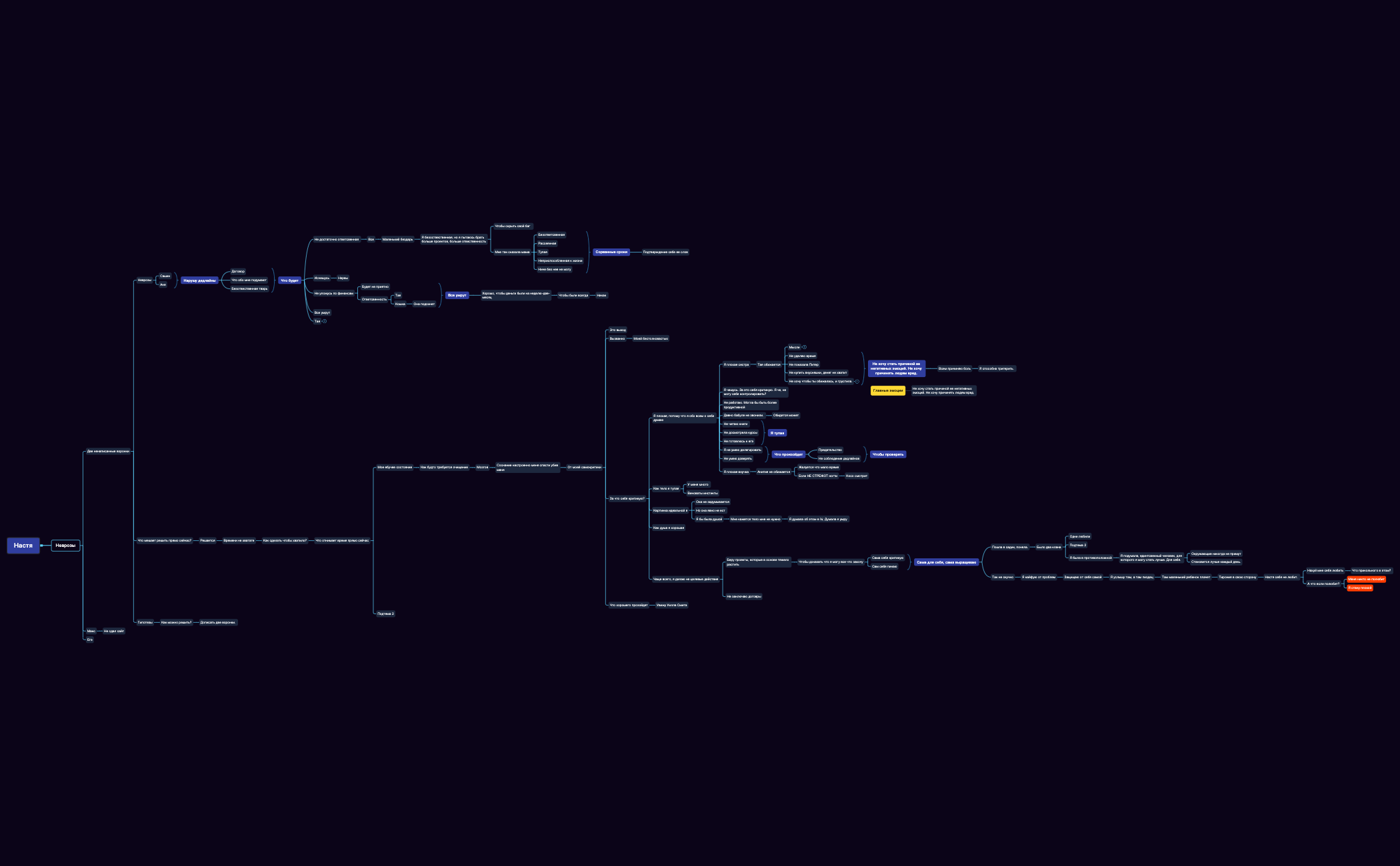 Без названия - XMind Template