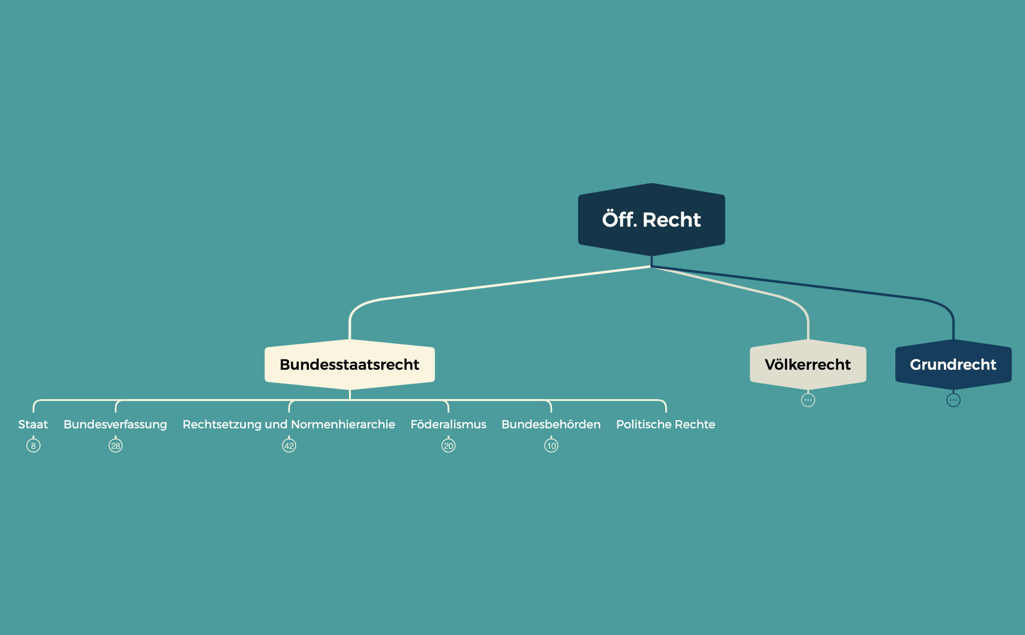Organigramm preview 1