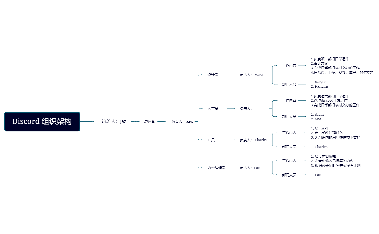 Map 1 preview 1