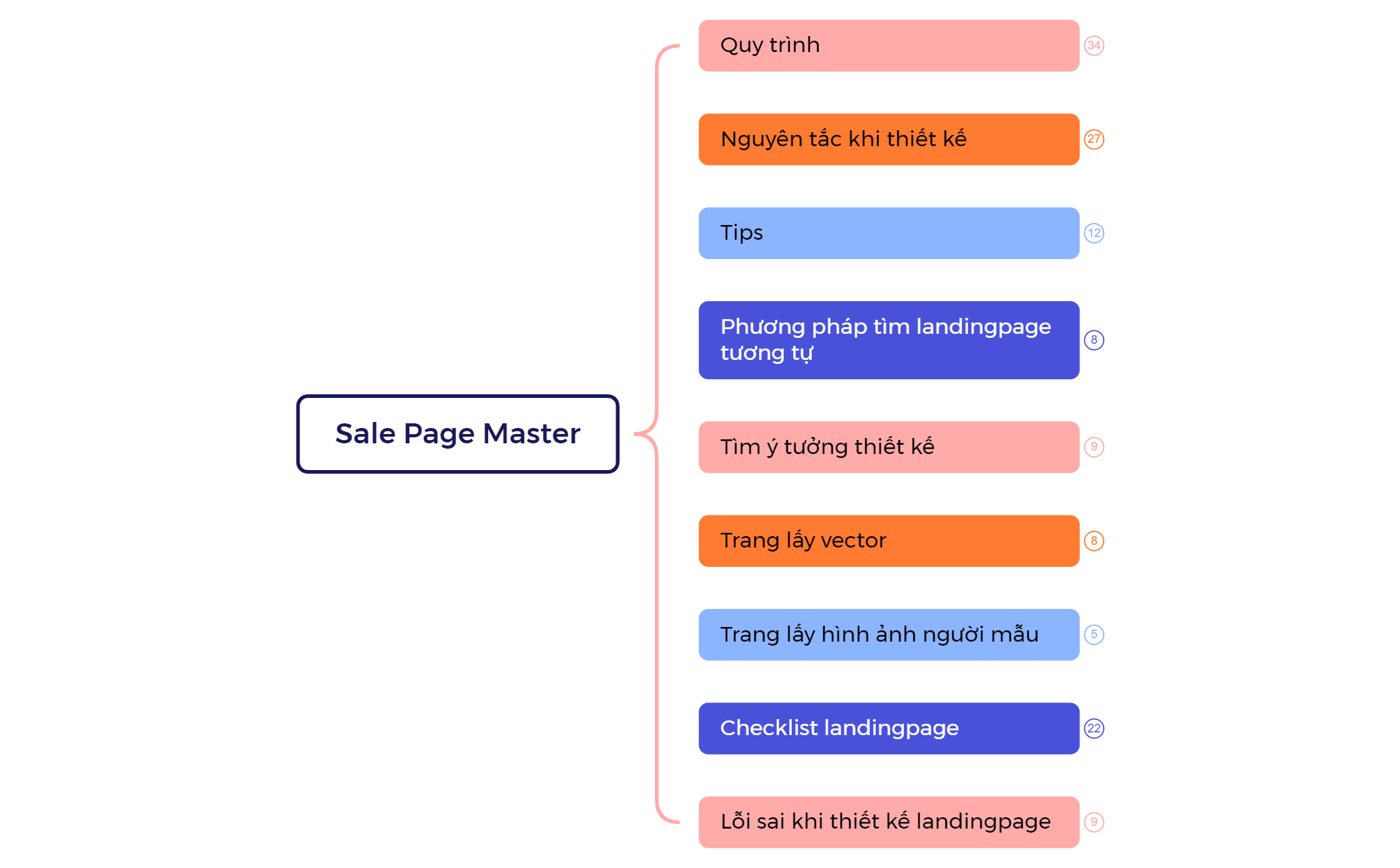 Sale Page Master preview 1