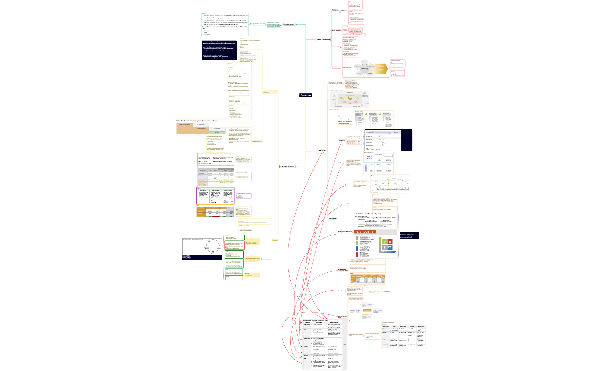 Controlling preview 1