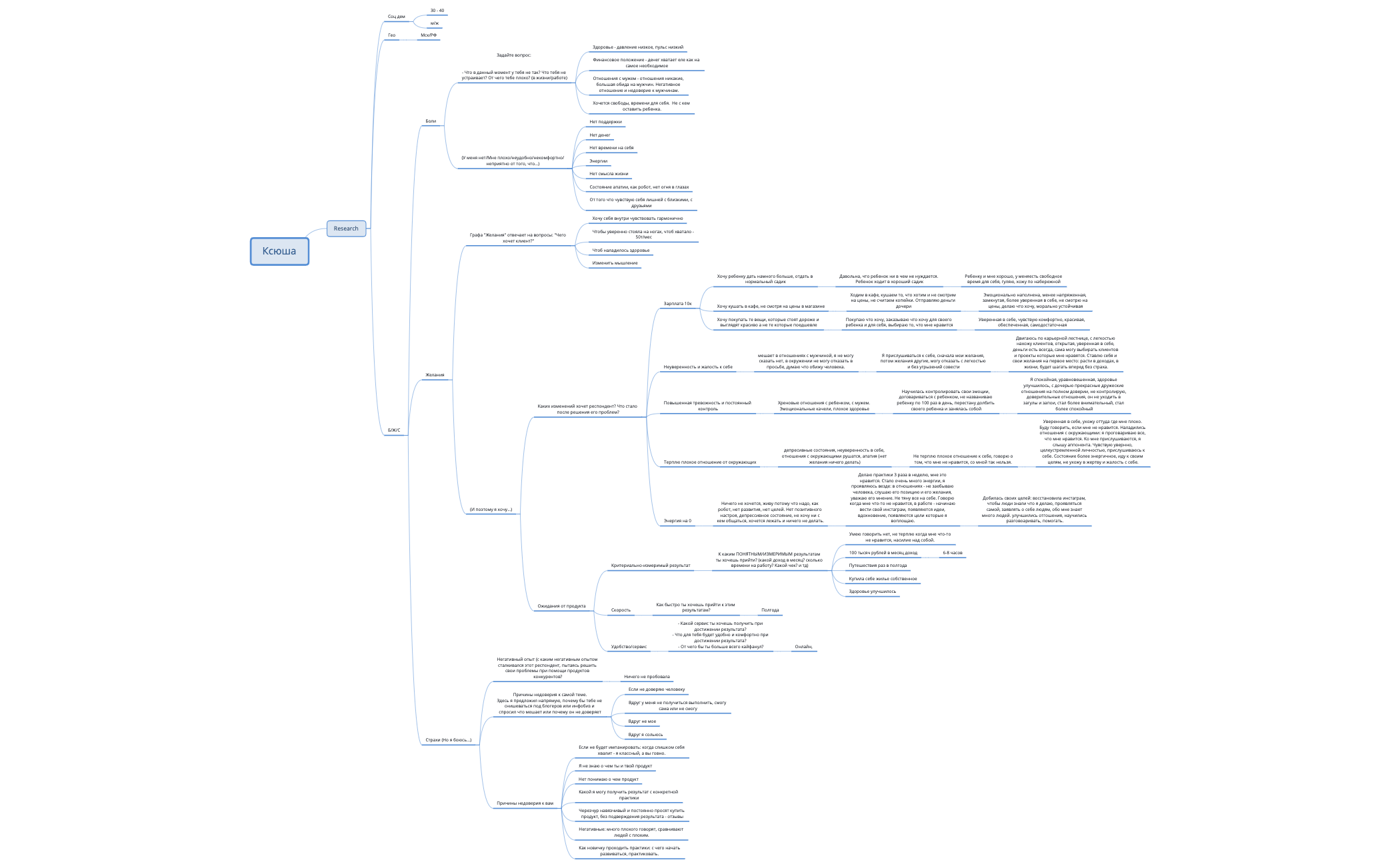 research Ксюша - XMind Template