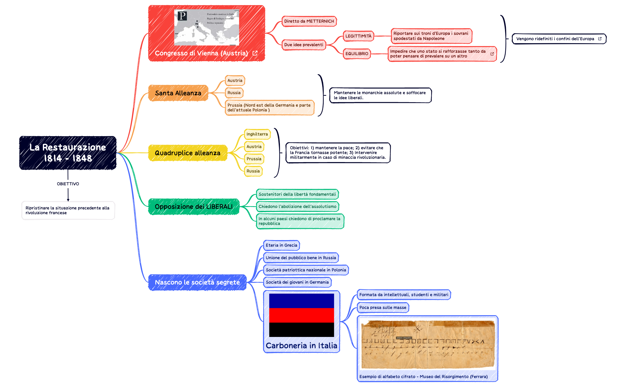 La Restaurazione1814 - 1848 preview 1