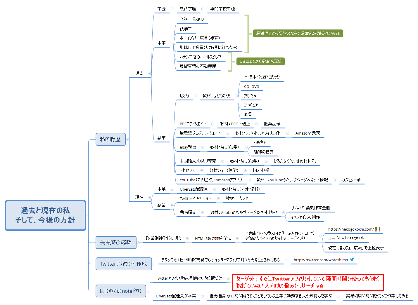 過去と現在の私 そして、今後の方針 preview 1