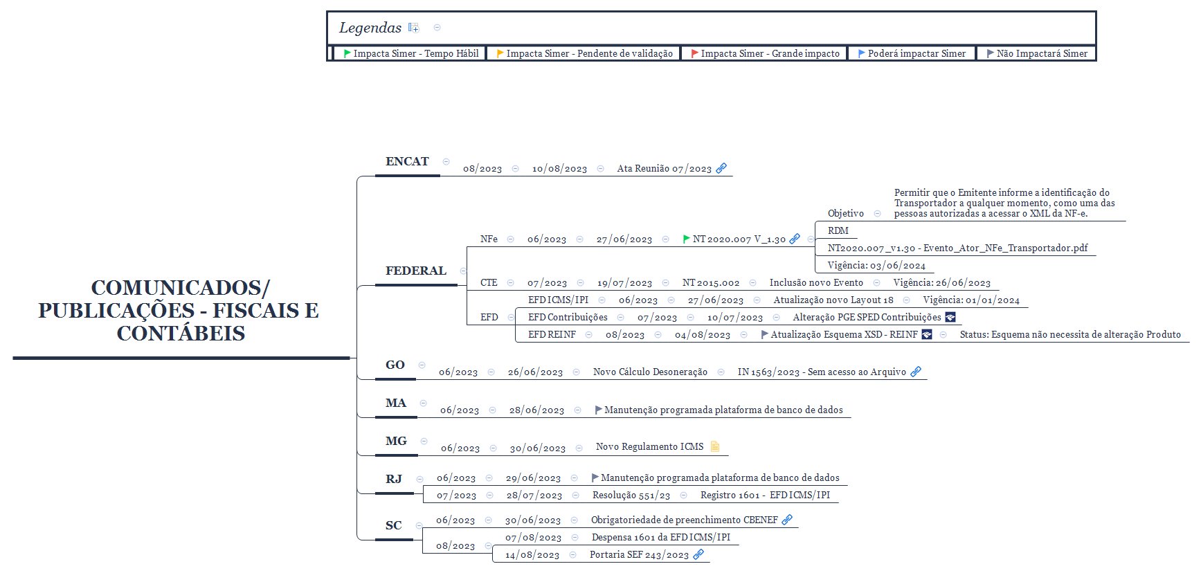 Comunicados/Publicações - Fiscais e Contábeis preview 1