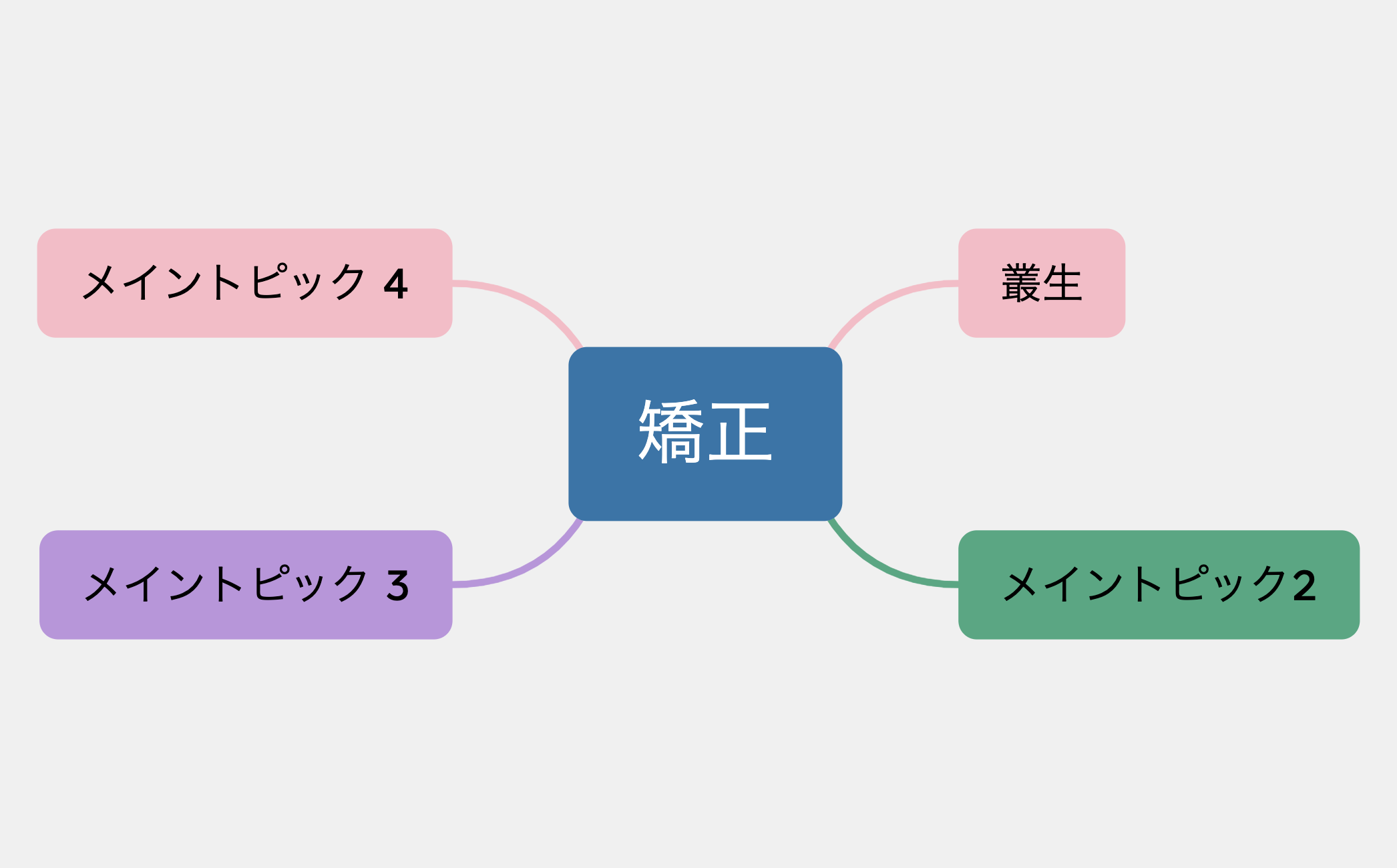 矯正 preview 1