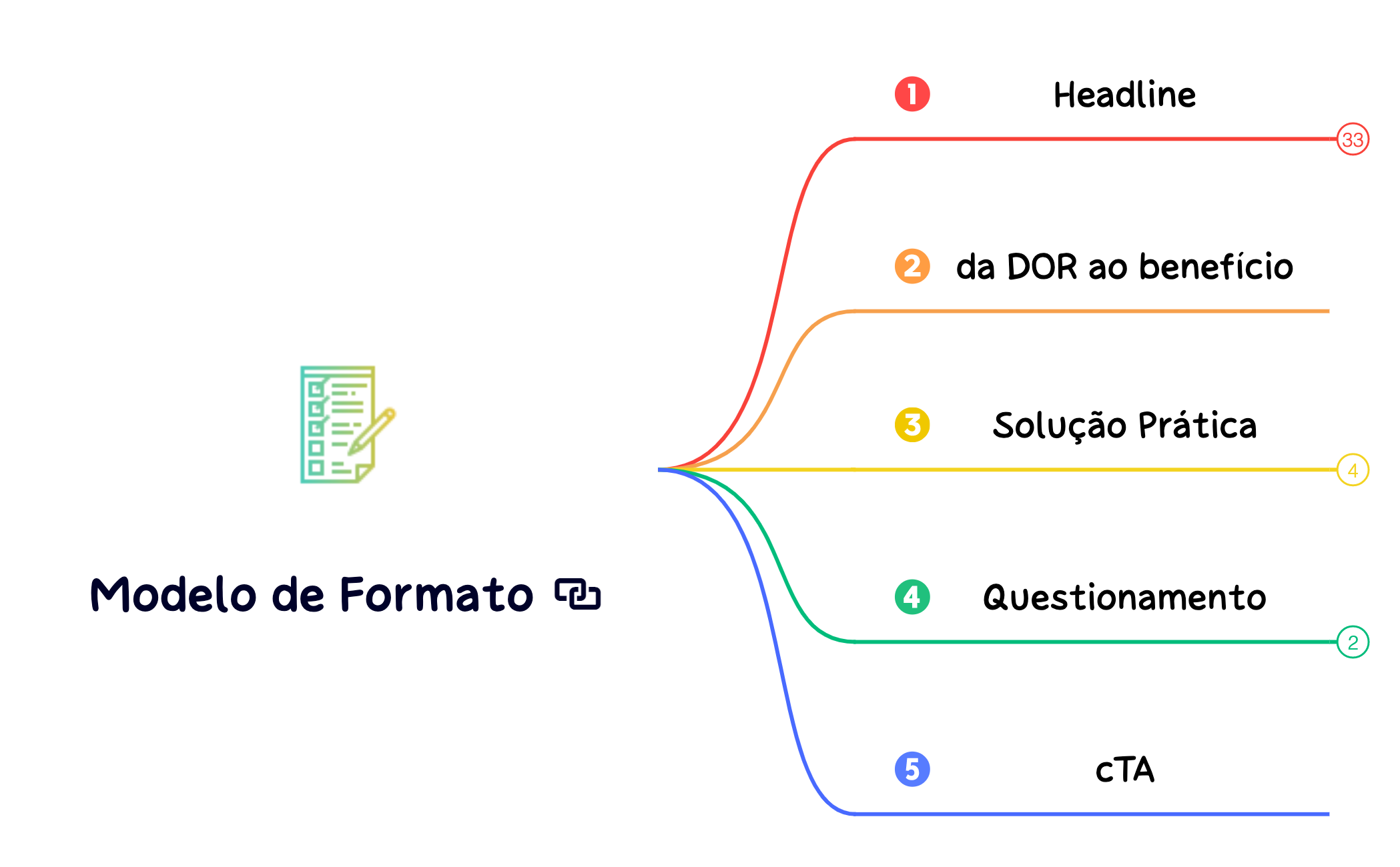 Modelo de Formato preview 1