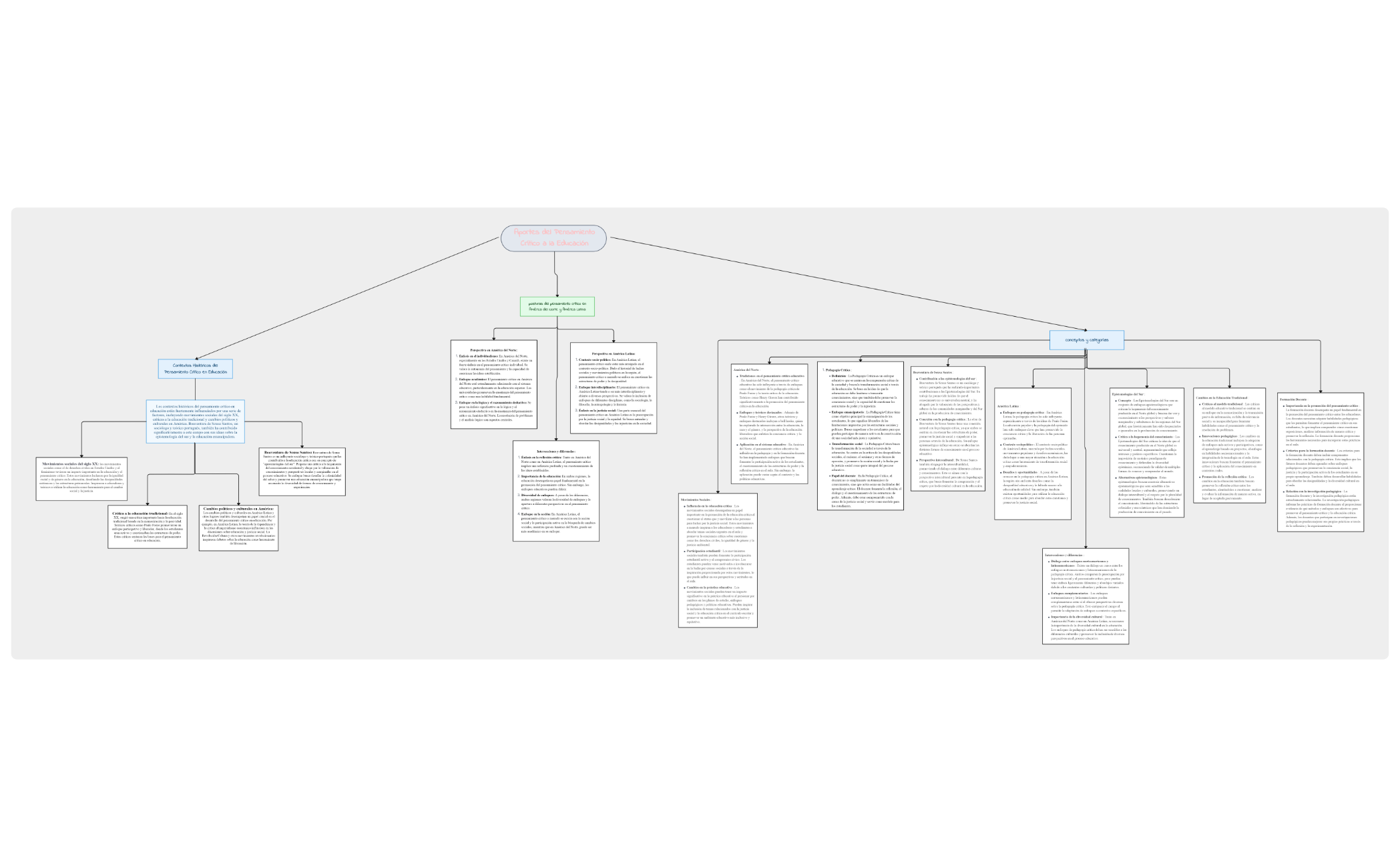 mapa conceptual preview 1