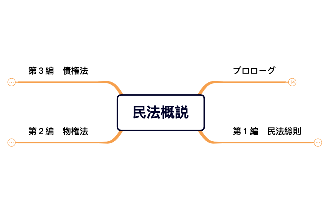 マップ 1 preview 1