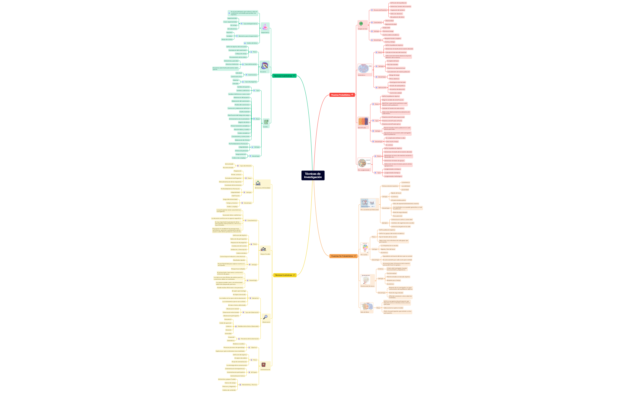 Mind Map - XMind Template