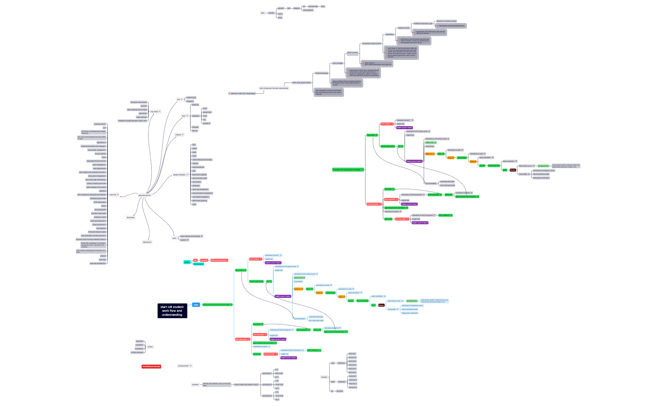 Map 1 - XMind Template