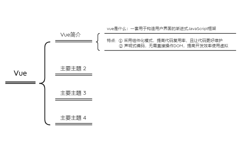 Vue.xmind preview 1