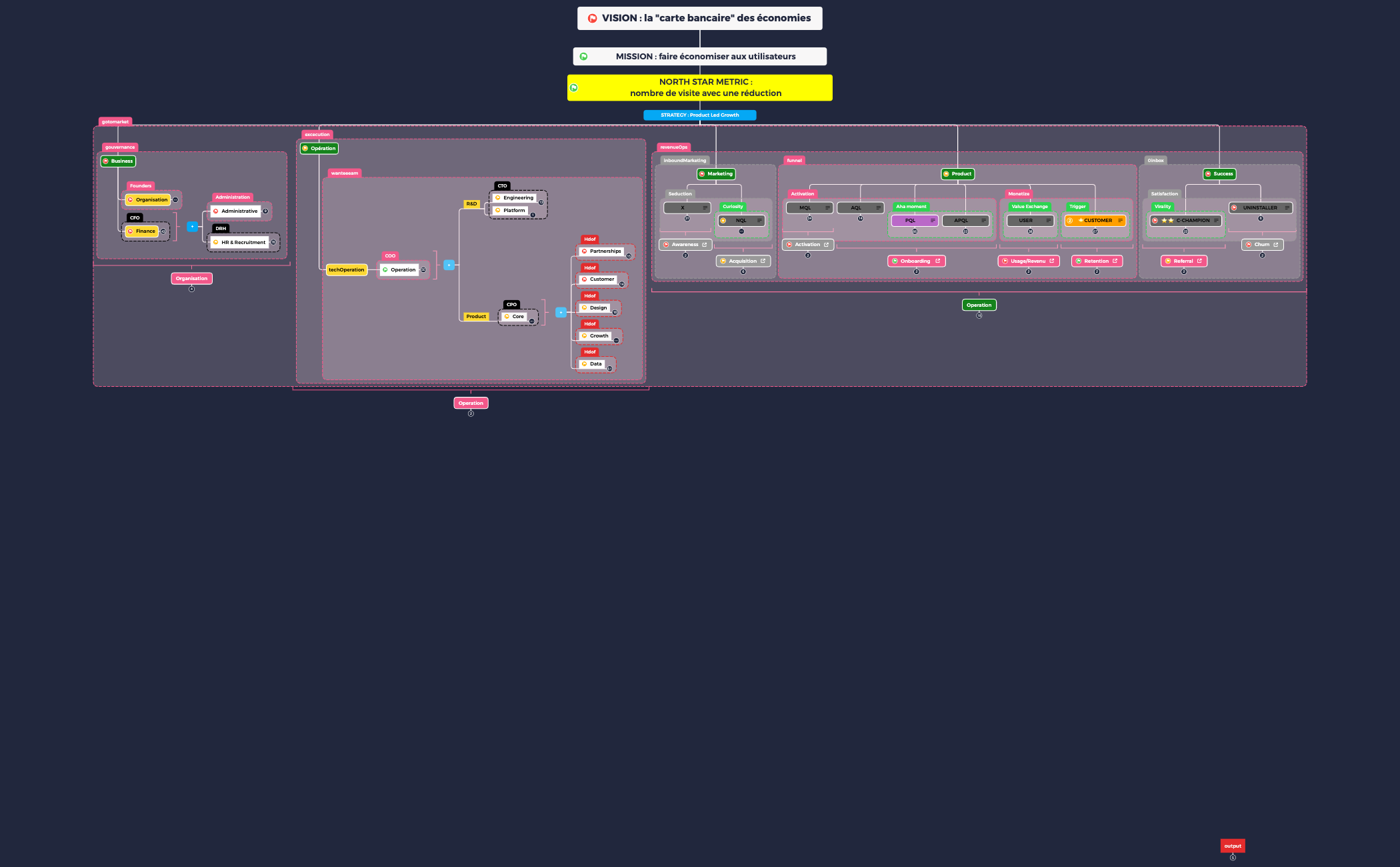 strategic skeleton of a useless company preview 1