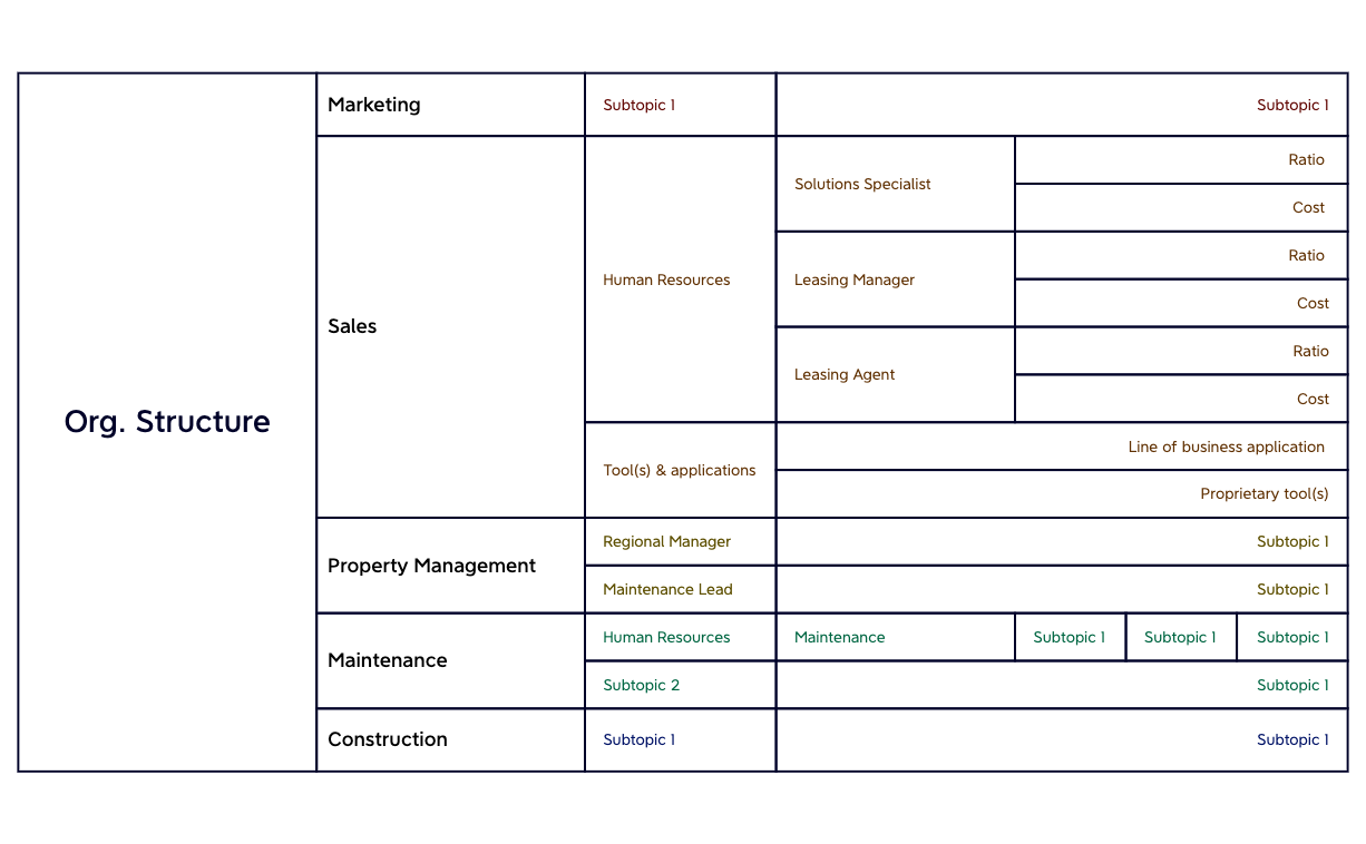 Org Chart.xmind preview 1