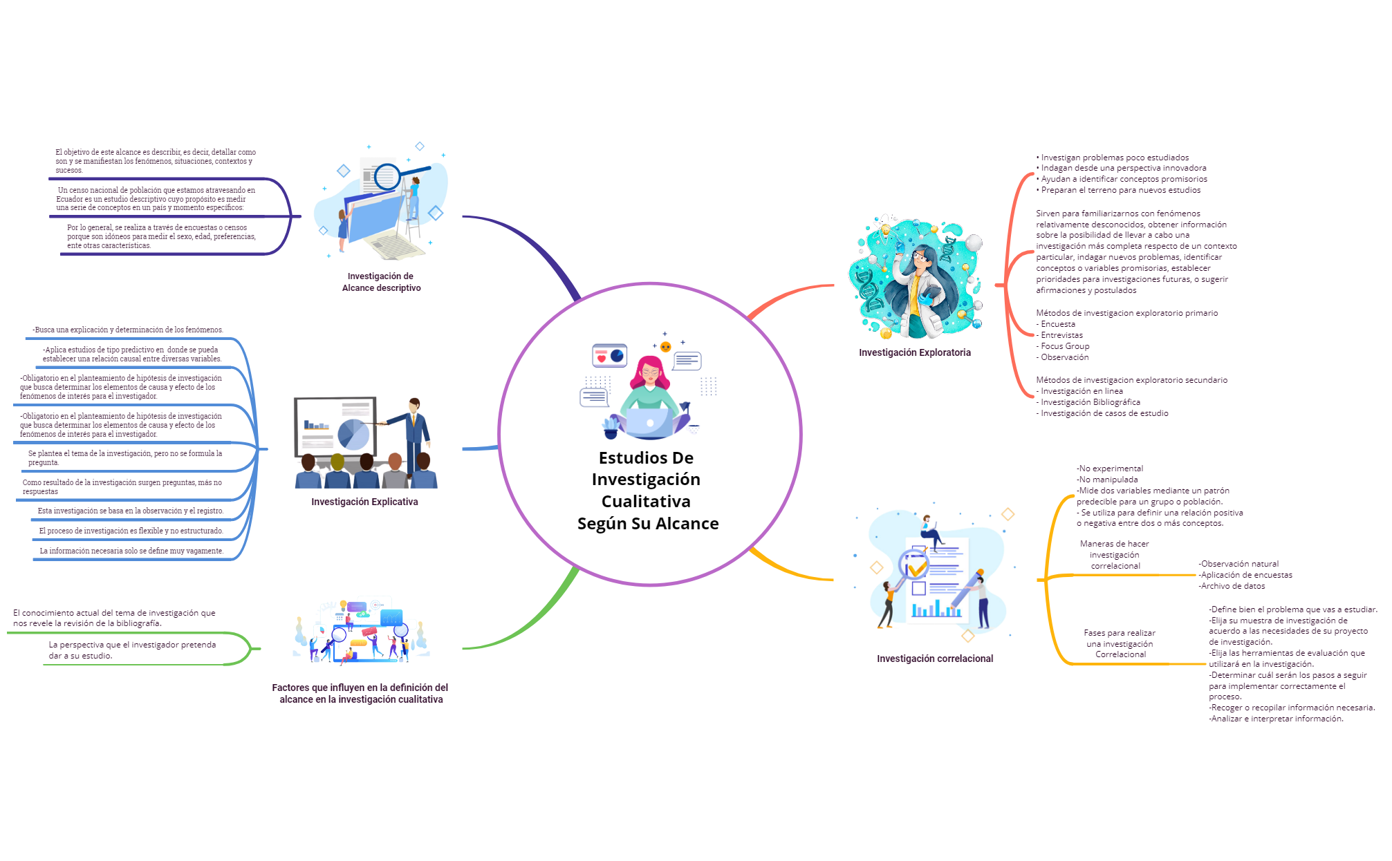 Estudios de investigación cualitativa según su alcance preview 1