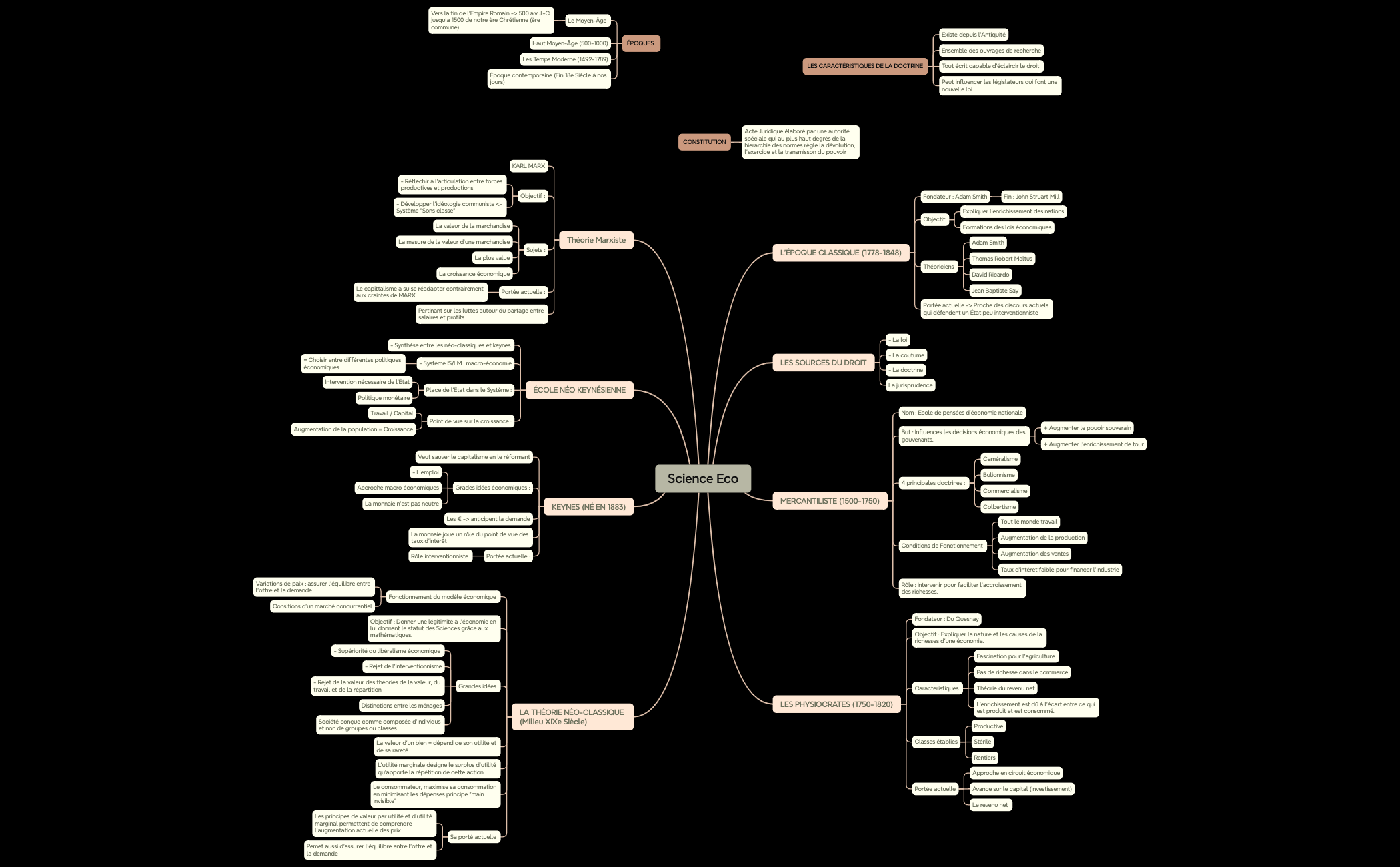 Science Eco - XMind Template