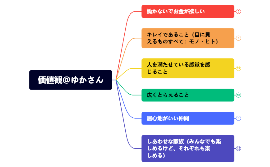 価値観@ゆかさん.xmind preview 1