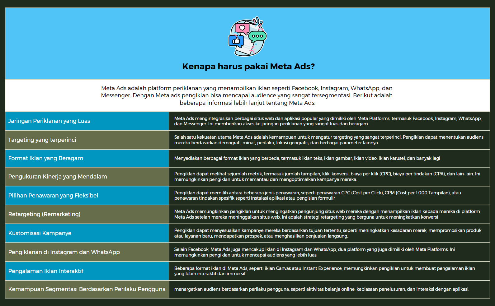 Kenapa harus pakai Meta Ads preview 1