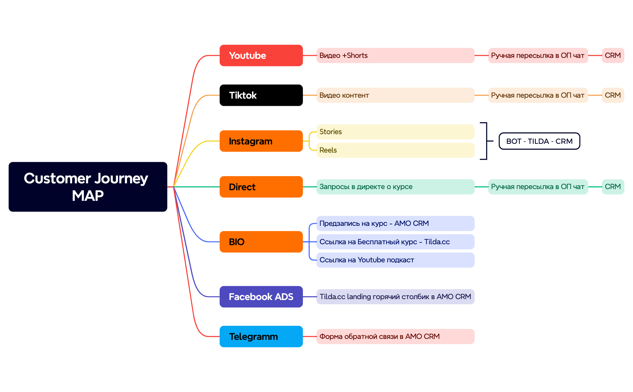 Сustomer Journey MAP preview 1