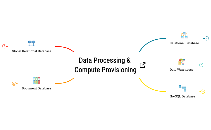 Data Processing & Compute Provisioning preview 1