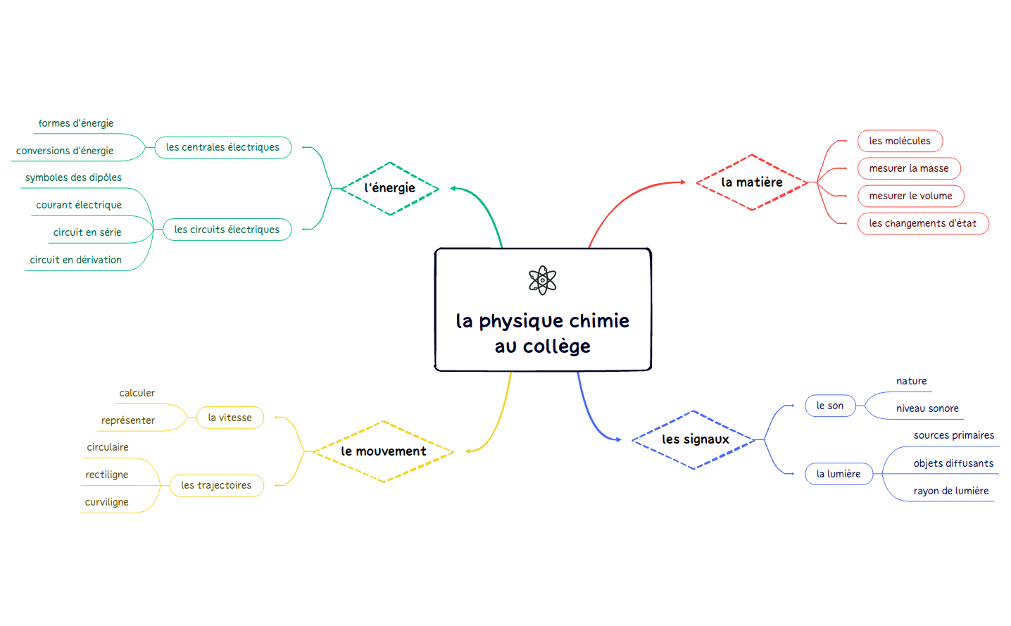 programme-5e preview 1