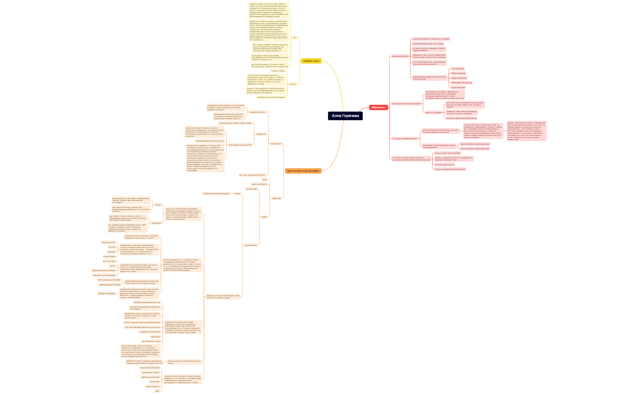 Алла Горячева preview 1