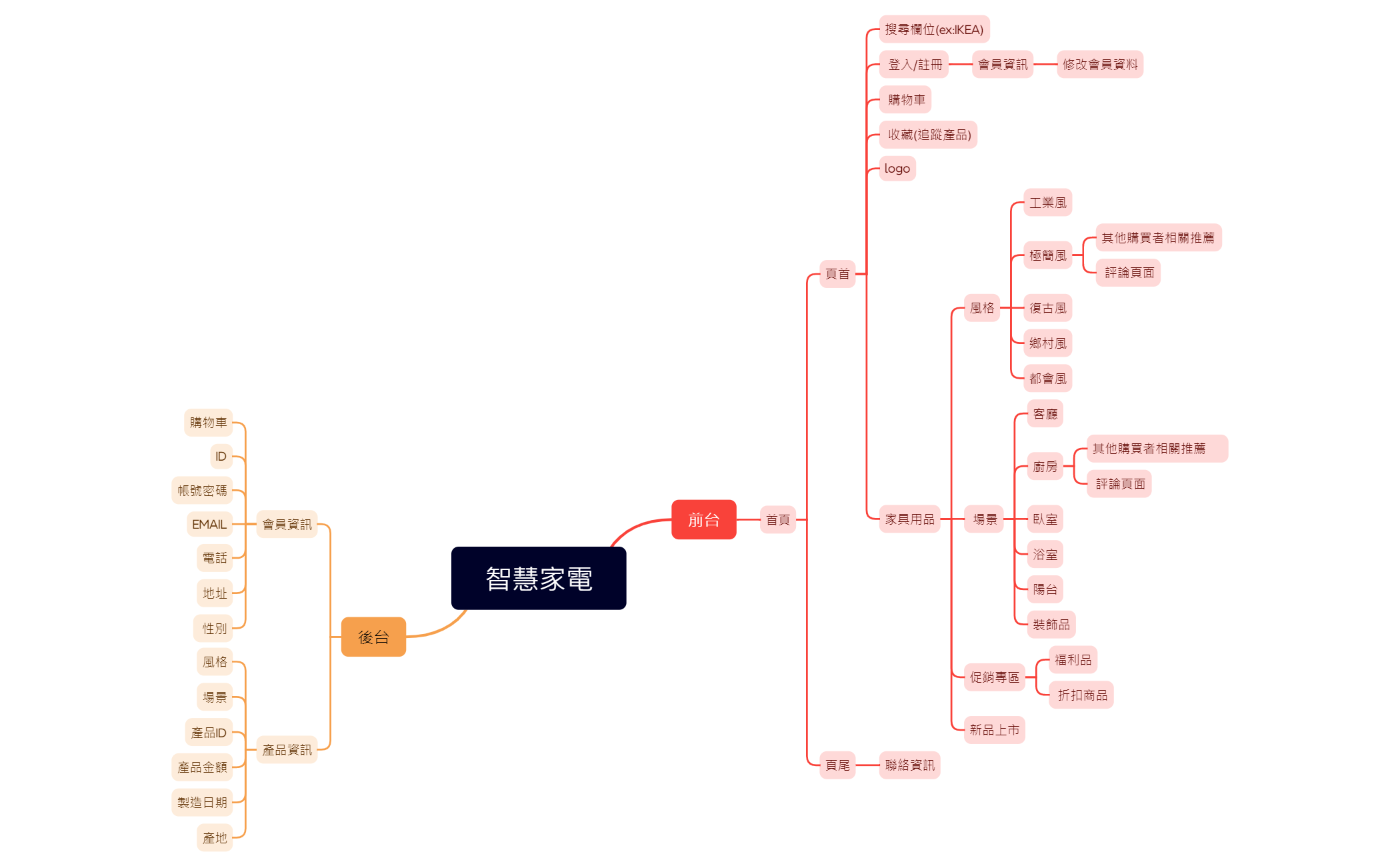 智慧家電 preview 1