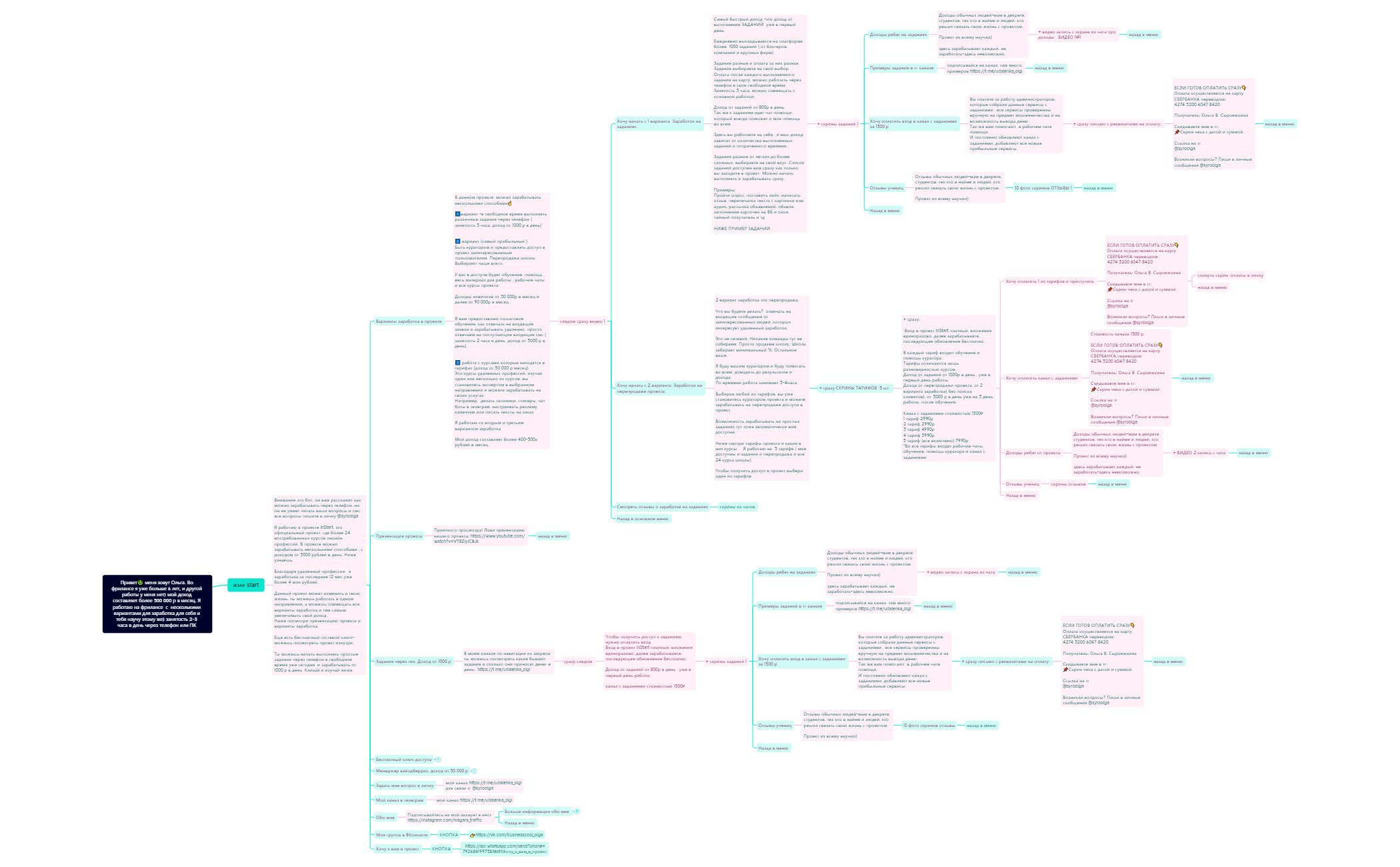 Карта 1 - XMind Template