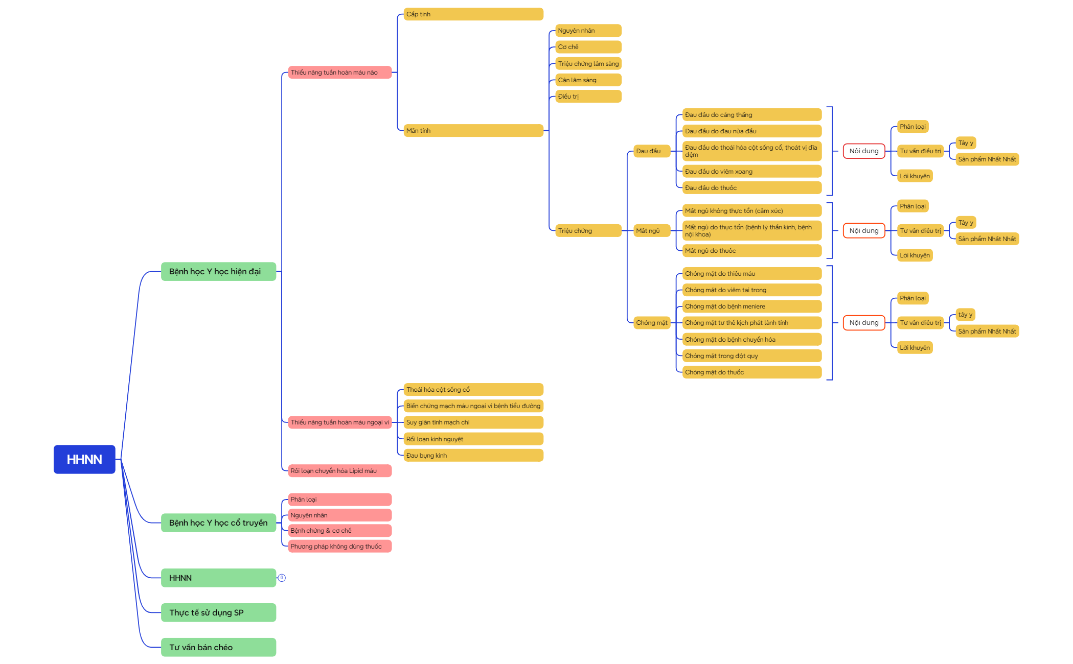 Logic Graph Comment Logic Chart - XMind Template