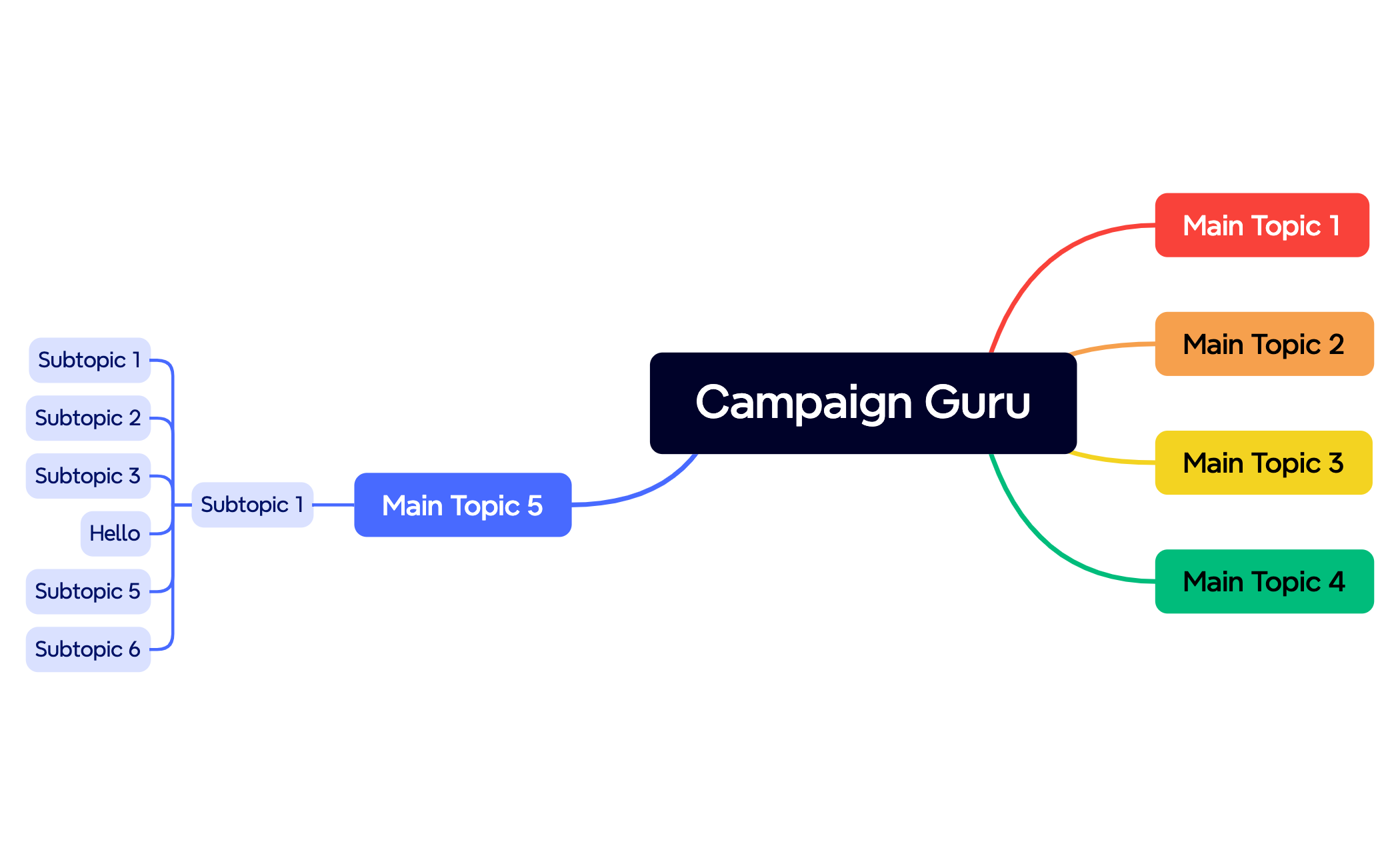 Campaign Guru preview 1
