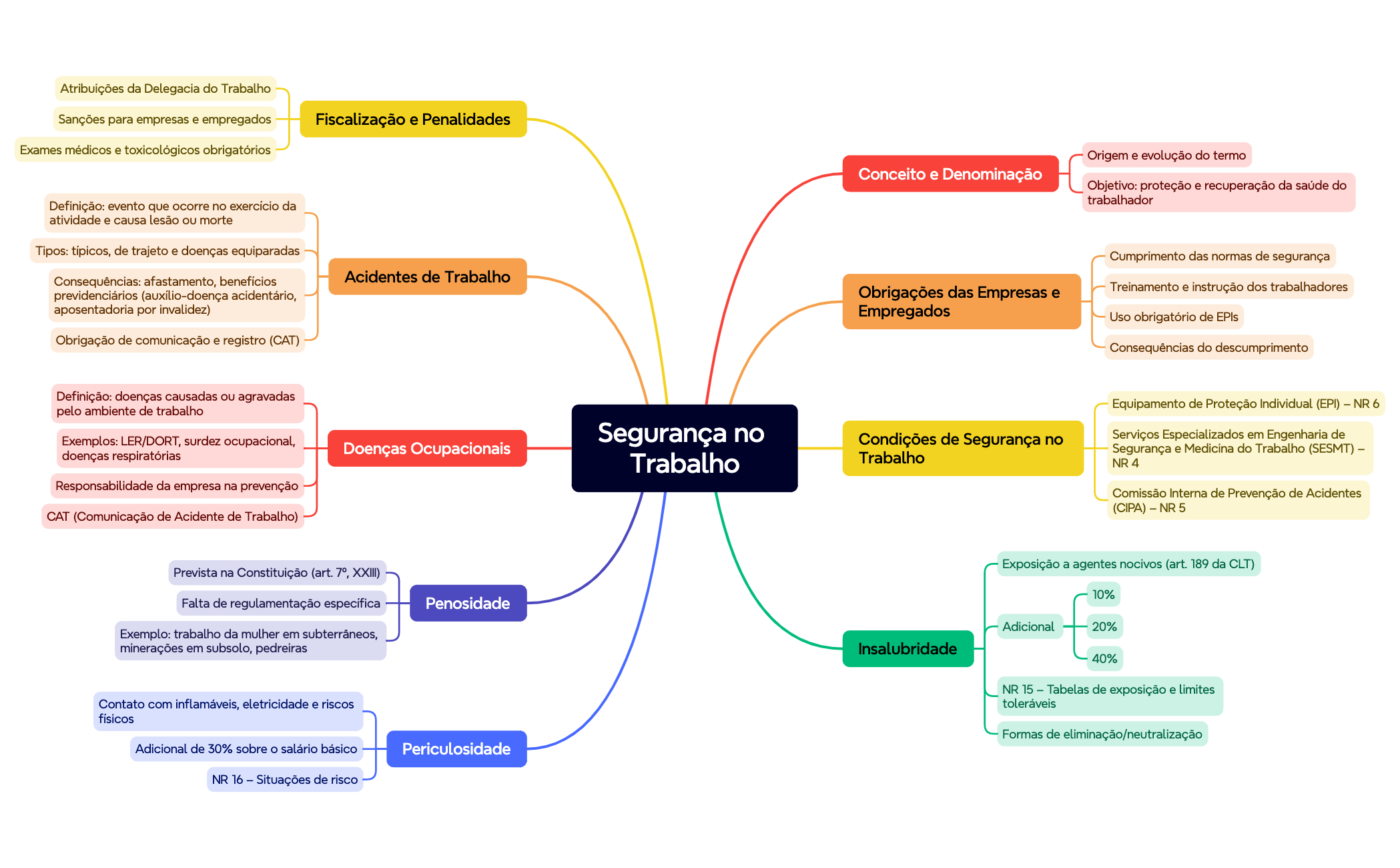 Mapa mental preview 1