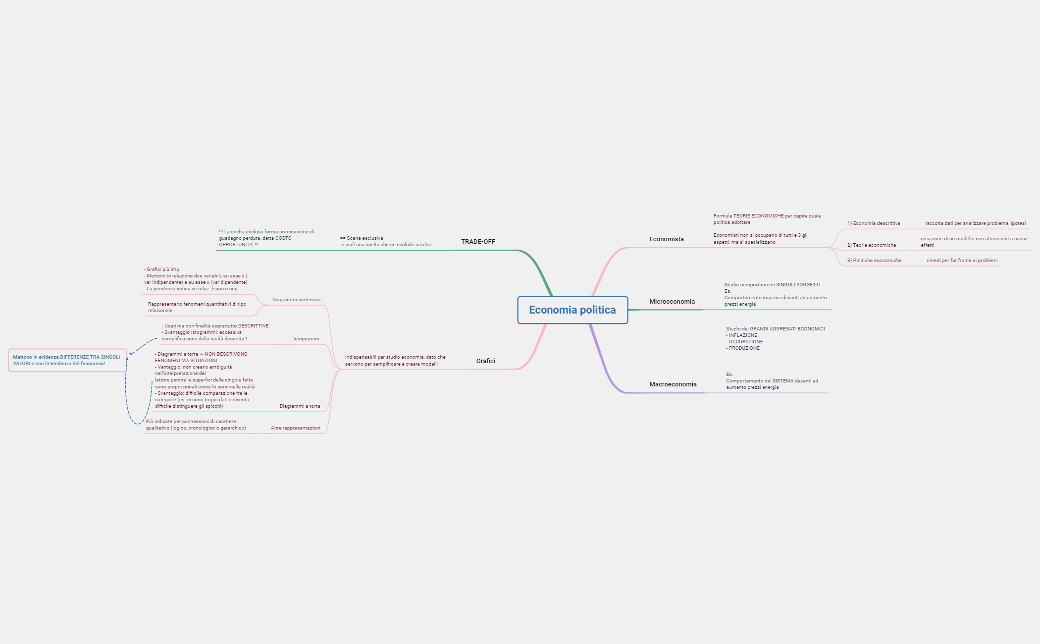 Economia politica preview 1