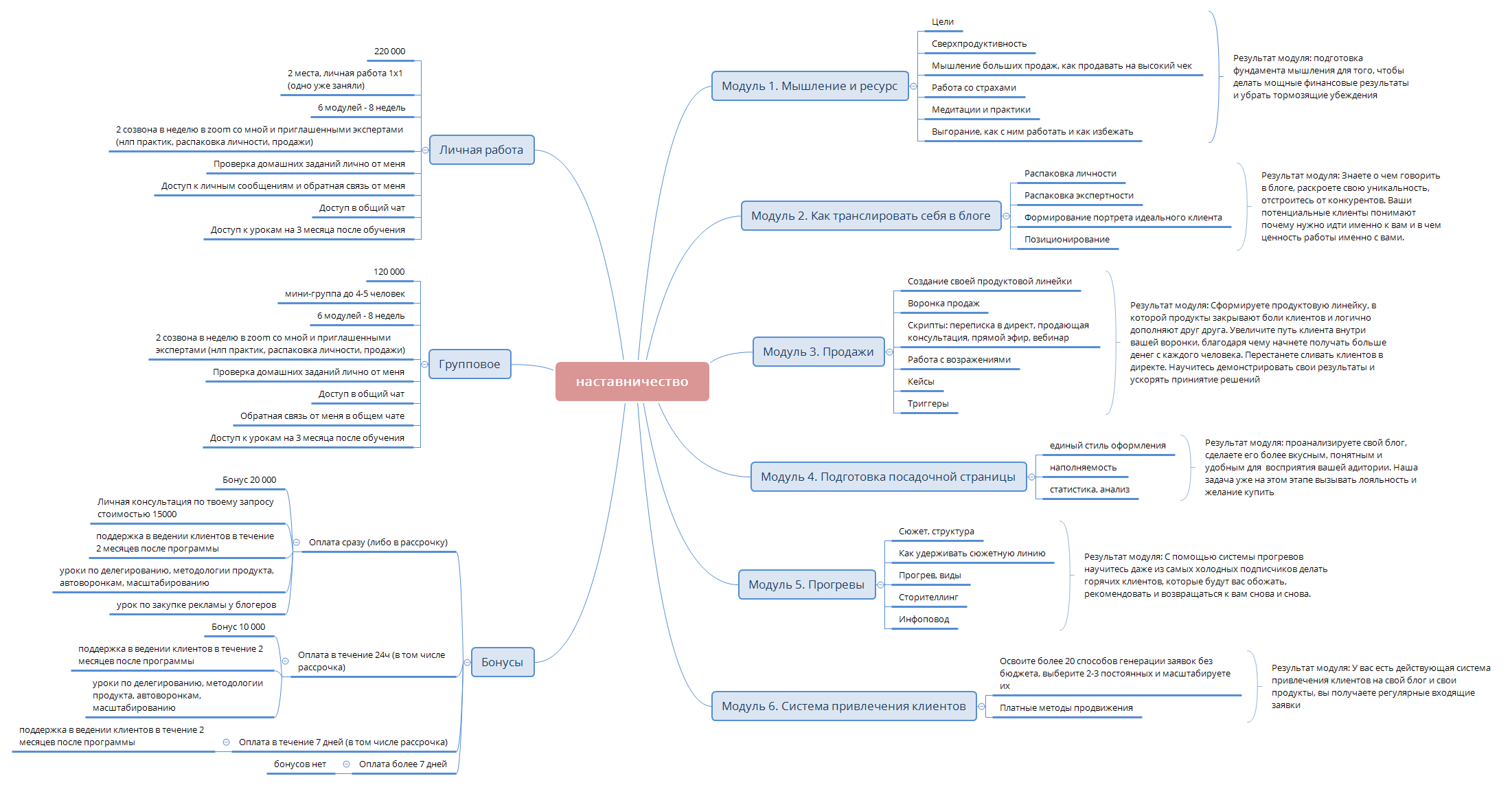 наставничество preview 1