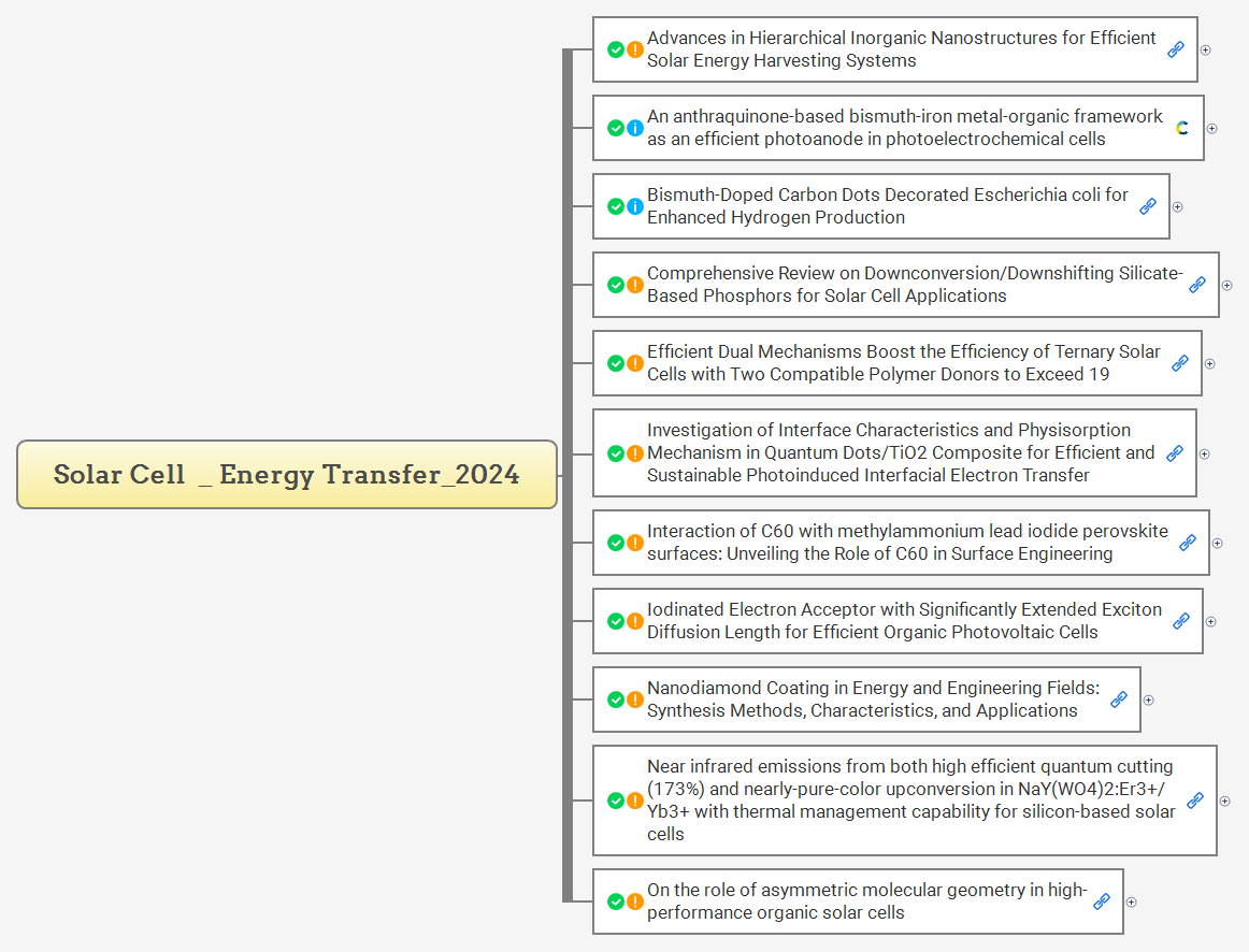 Solar Cell _ Energy Transfer_2024 preview 1